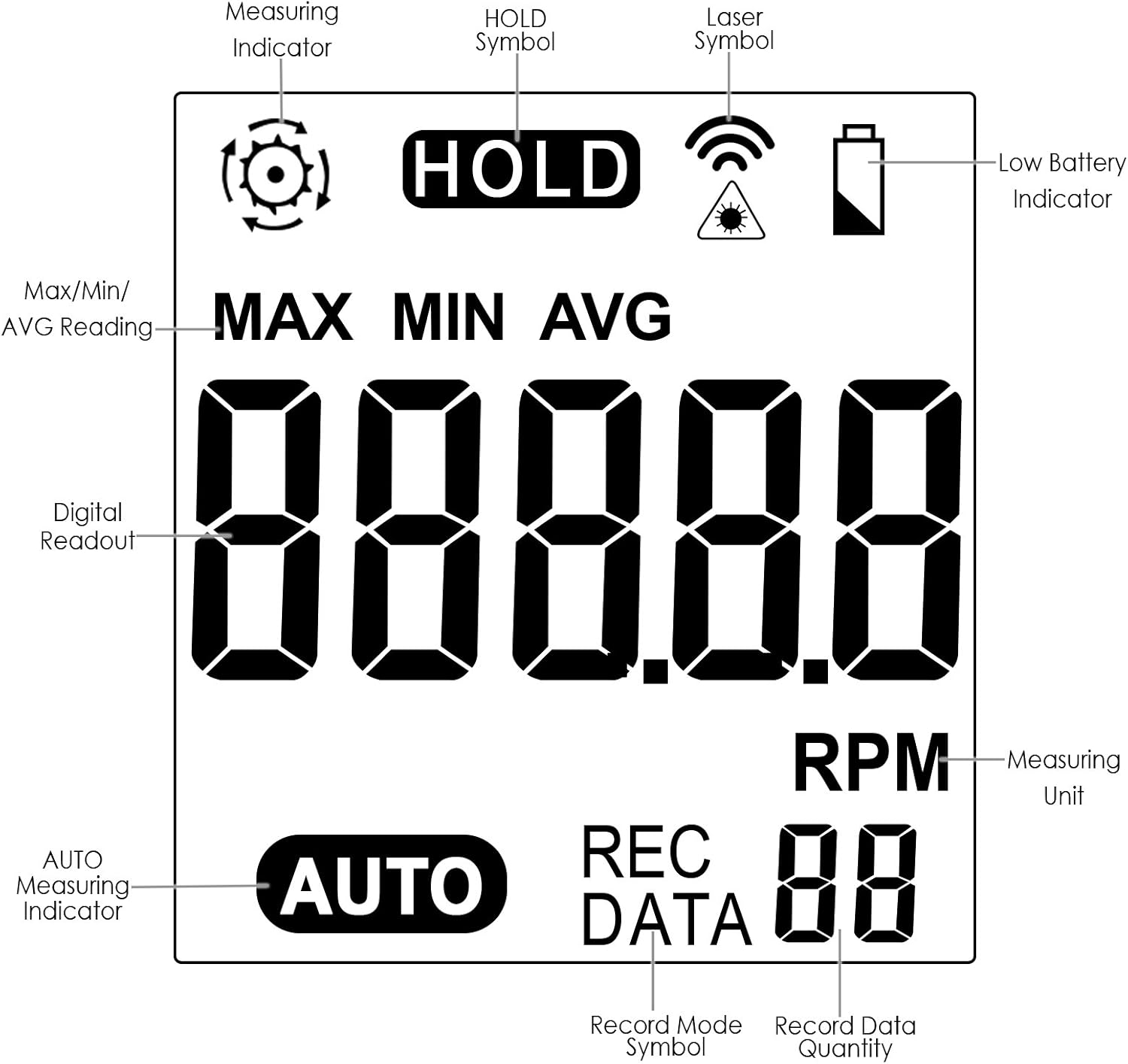 Digital LCD Photo Tachometer Non-Contact RPM Meter Speed Gauge Surface Speed Tach Meter image number 2