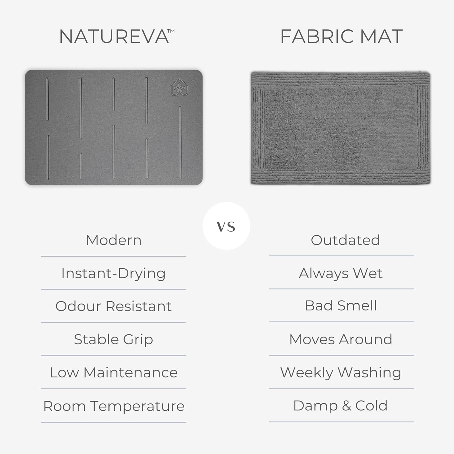Natureva Home - Stone Bath Mat | Super Absorbent, Quick Dry, Non Slip | Modern Diatomite Bathroom Mats | Made of Natural Diatomaceous Earth | Absorbing Water Instantly I Design Rain | Colour Graphite - Flow - Graphite image number 3