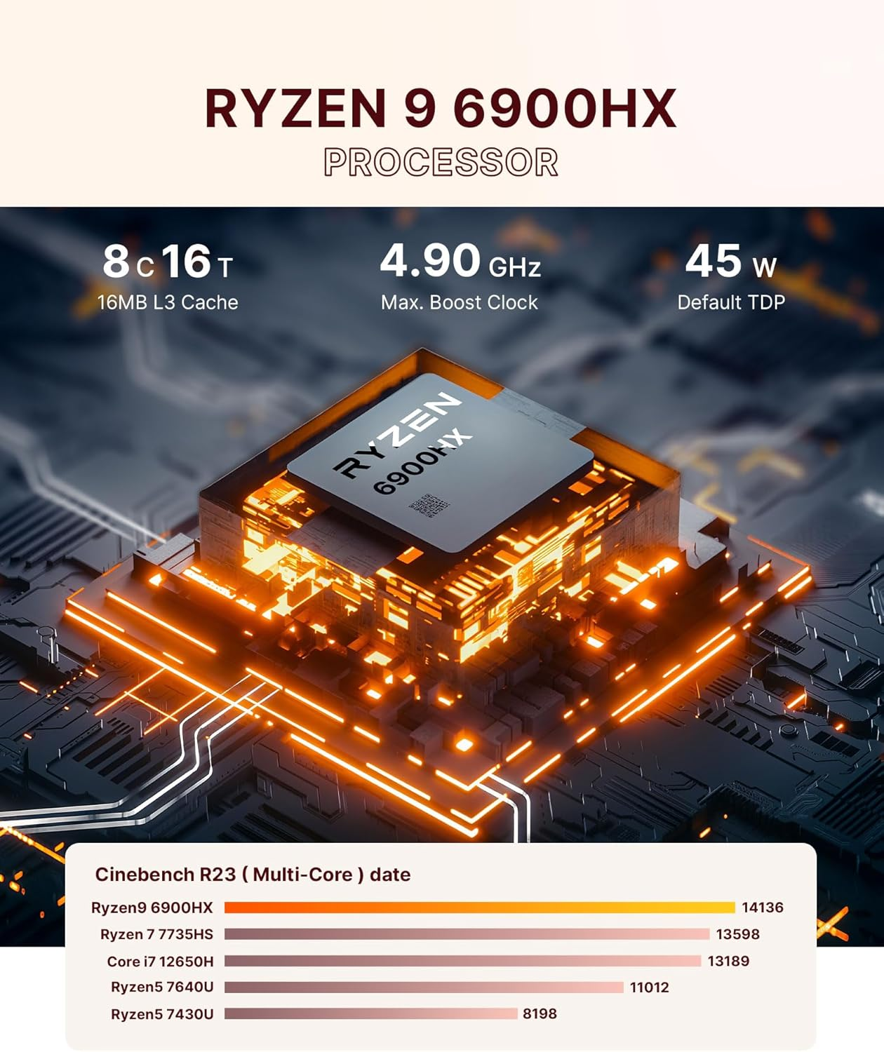 Mini PC N4 AMD Ryzen 9 6900HX (Up to 4.9Ghz, 8C/16T) Mini Computer LPDDR5 6400Mhz 32GB RAM 1TB M.2 Pcie4.0 SSD, PC Windows 11 Pro | Dual RJ45 LAN | HDMI & DP & USB-C | 4K 60Hz | Wifi 6E image number 2
