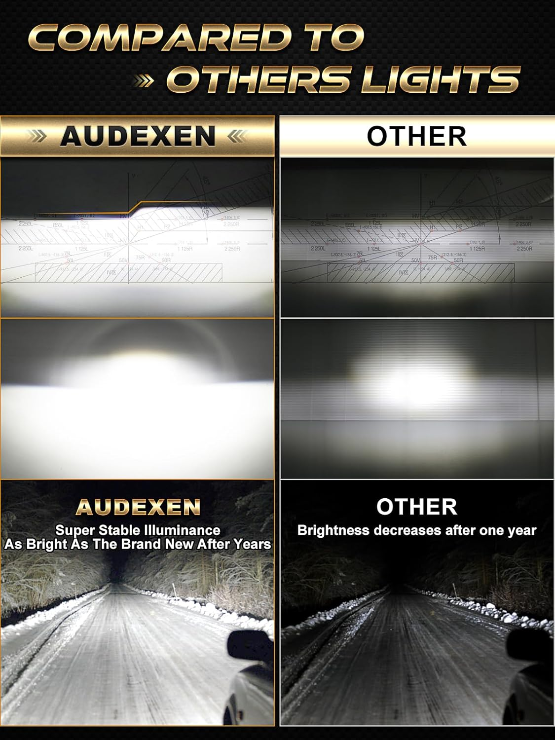 7 Inch Led Headlights DOT Approved Jeep Headlight with DRL Low Beam and High Beam for Jeep Wrangler JK LJ CJ TJ 1997-2018 Headlamps Hummer H1 H2-2019 Exclusive Patent (Black) image number 1