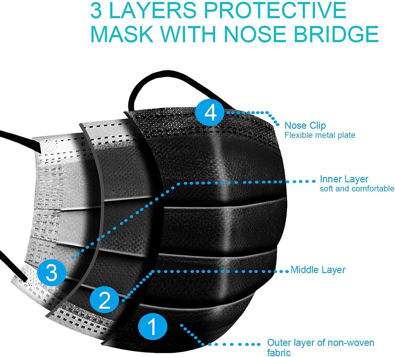 Individual Wrapped Black Face Mask 3 Ply Disposable Comfort Elastic Earloop Mask image number 5