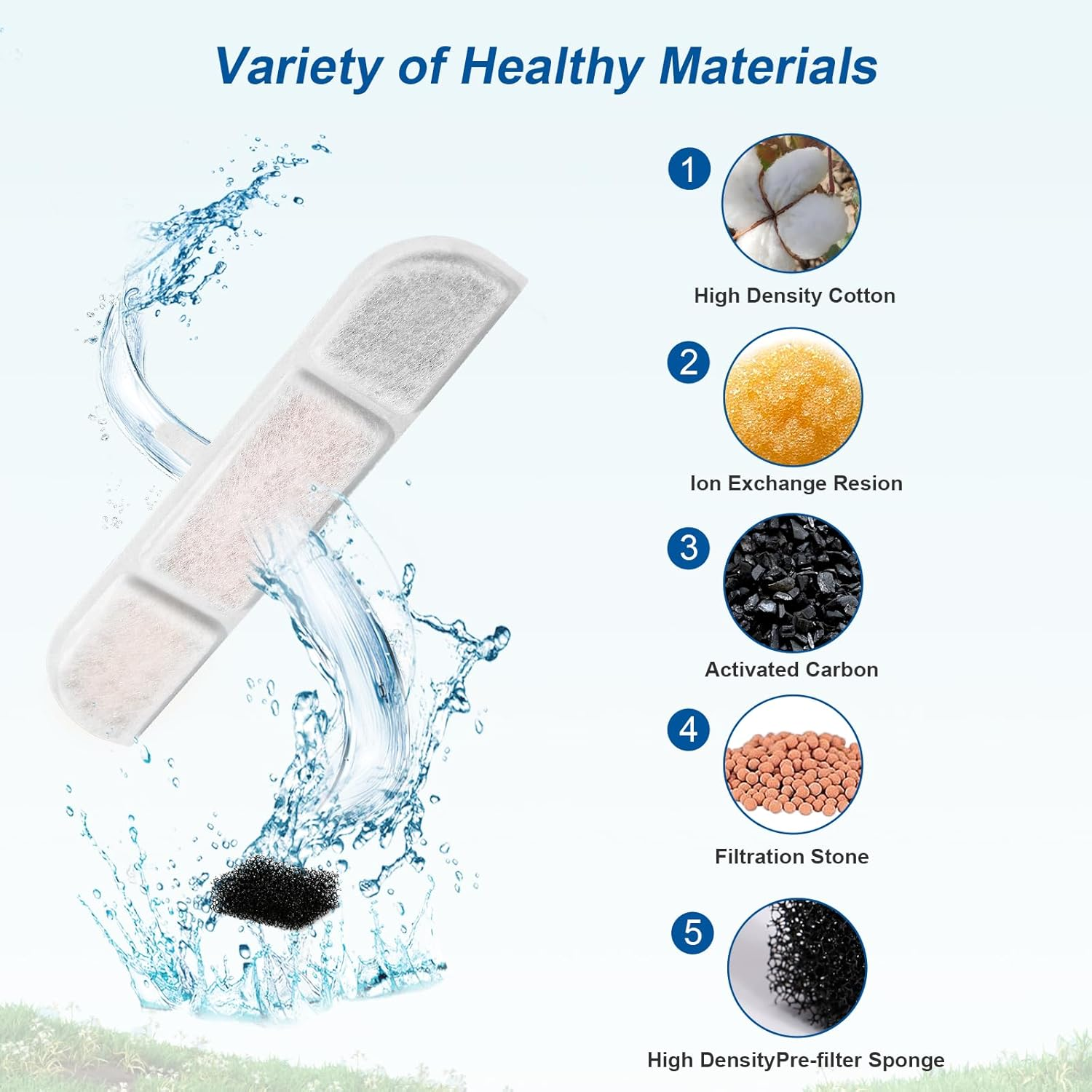 Vindox Cat Fountain Filter, 24 Pack, 12 Activated Carbon & Ion Exchange Resin Filters, 12 Foam Filters for 2.5L DPWFP6 Cat Fountain image number 2