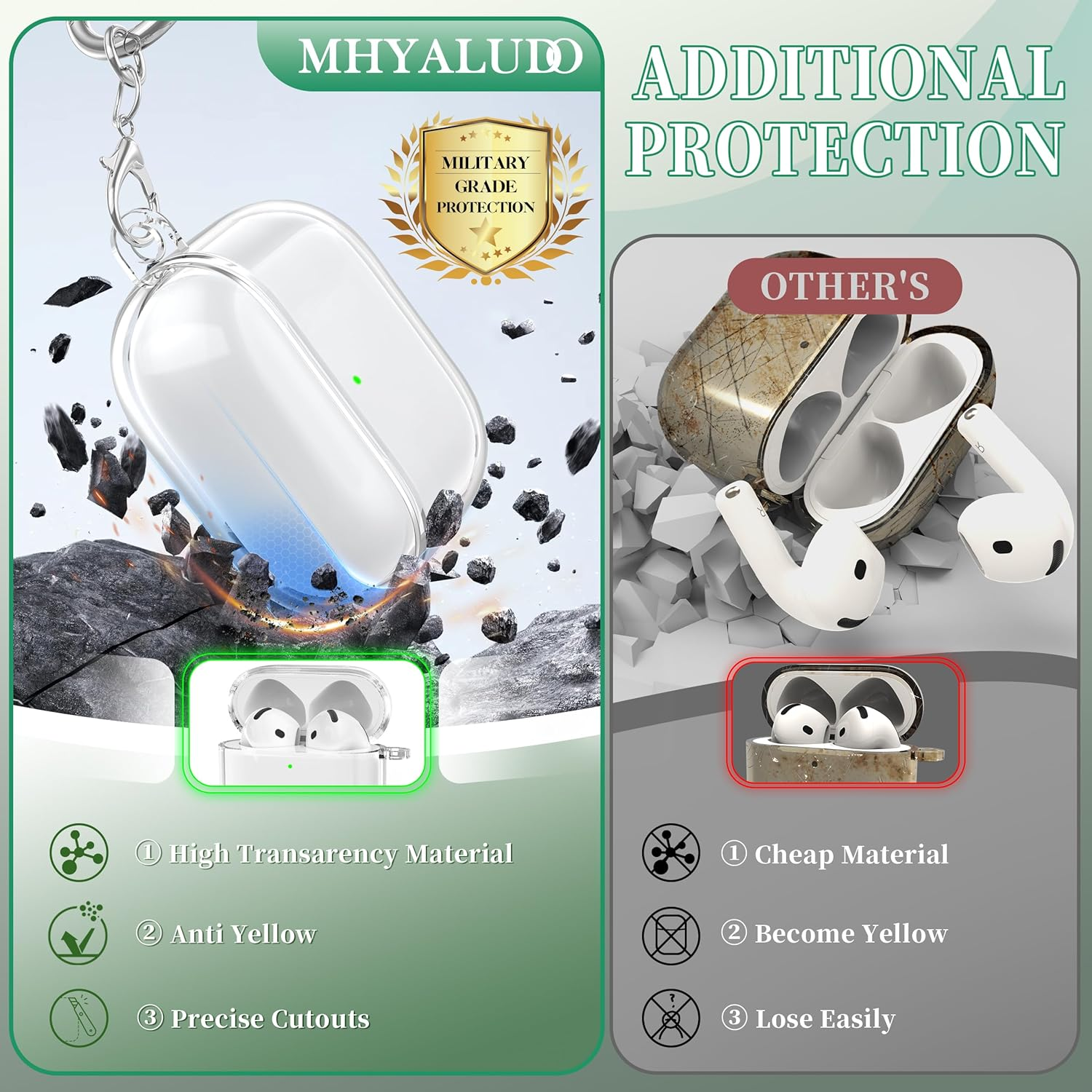 MHYALUDO for Airpods 4Th Generation Case Cover 2024, Military-Grade Shockproof, Soft TPU Highly Transparent Anti-Yellowing for Airpods 4 Case with Cleaning Kit & Cute round Buckle, Clear White image number 1