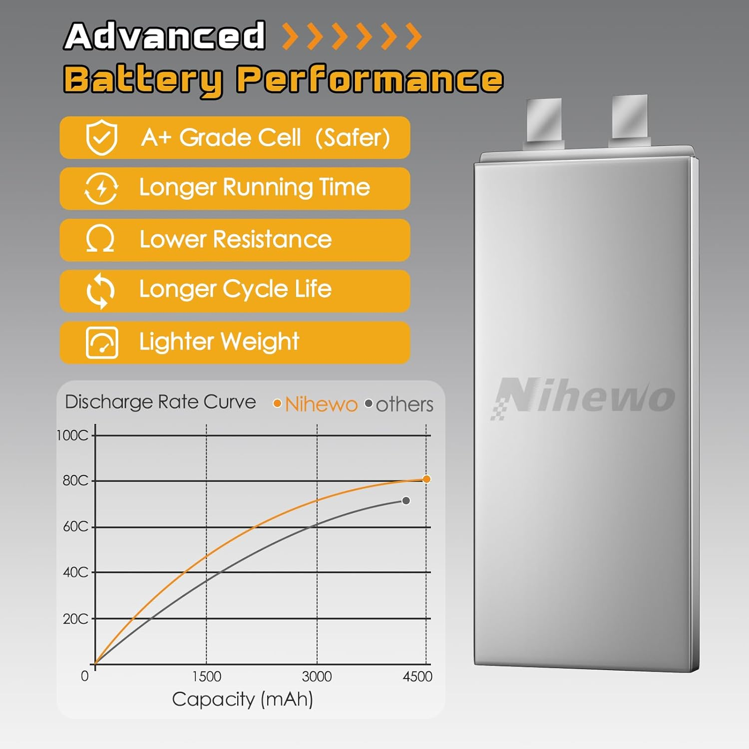 Nihewo 6S Lipo Battery,22.2V 4500Mah Lipo Battery 80C with EC5 Plug for X Class Drone Racing 70MM 80MM 90MM EDF RC Quadcopter Airplane Helicopter Car Truck Boat Hobby (2 Packs) image number 4