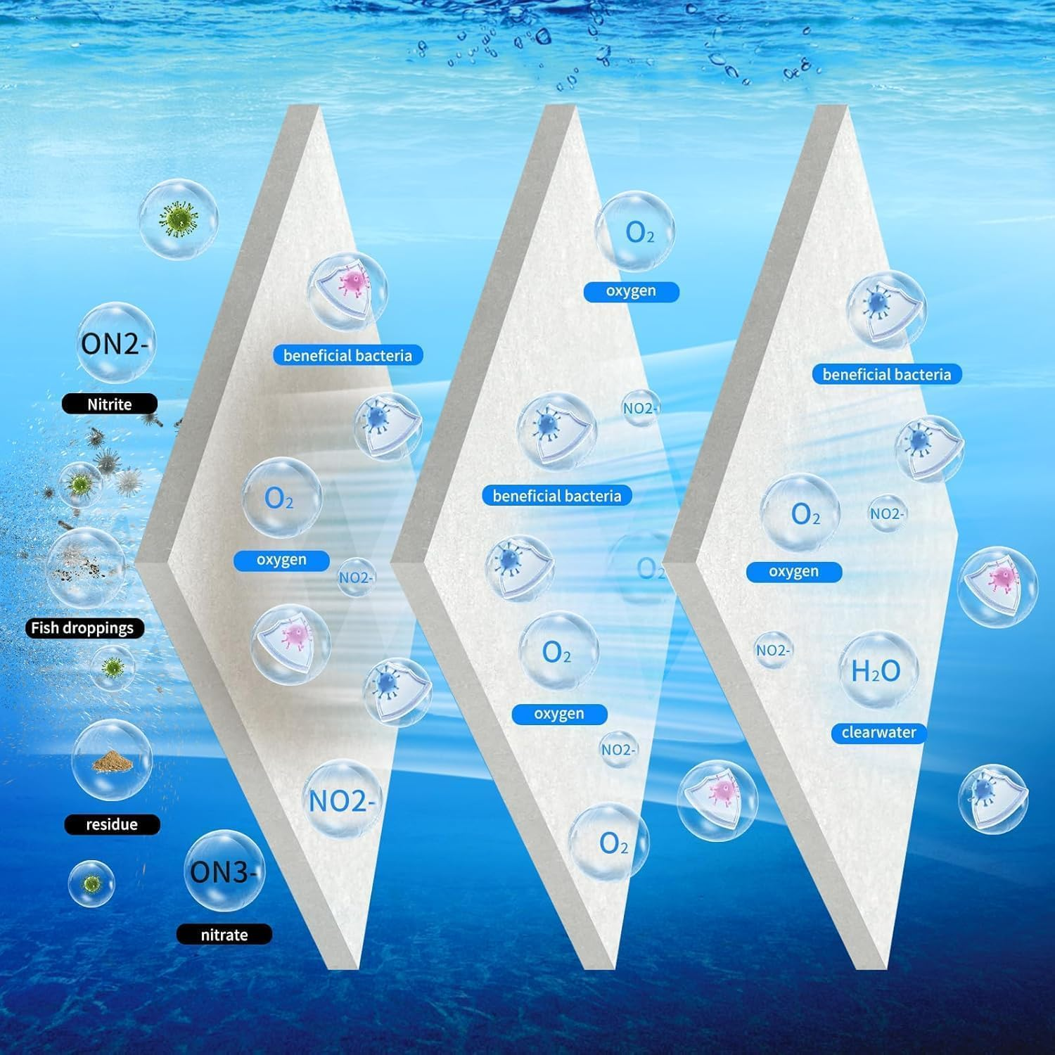 1 Pcs Aquarium Filter Sponge Biochemical Cotton Filter Foam Sponge Media Roll Pad for Aquarium Fish Tanks image number 1