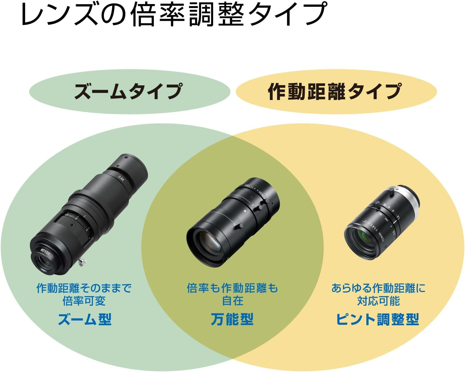 Hozan L-600-1236 C-Mount Varifocal Lens Adjustable Focal Length and Working Distance image number 1