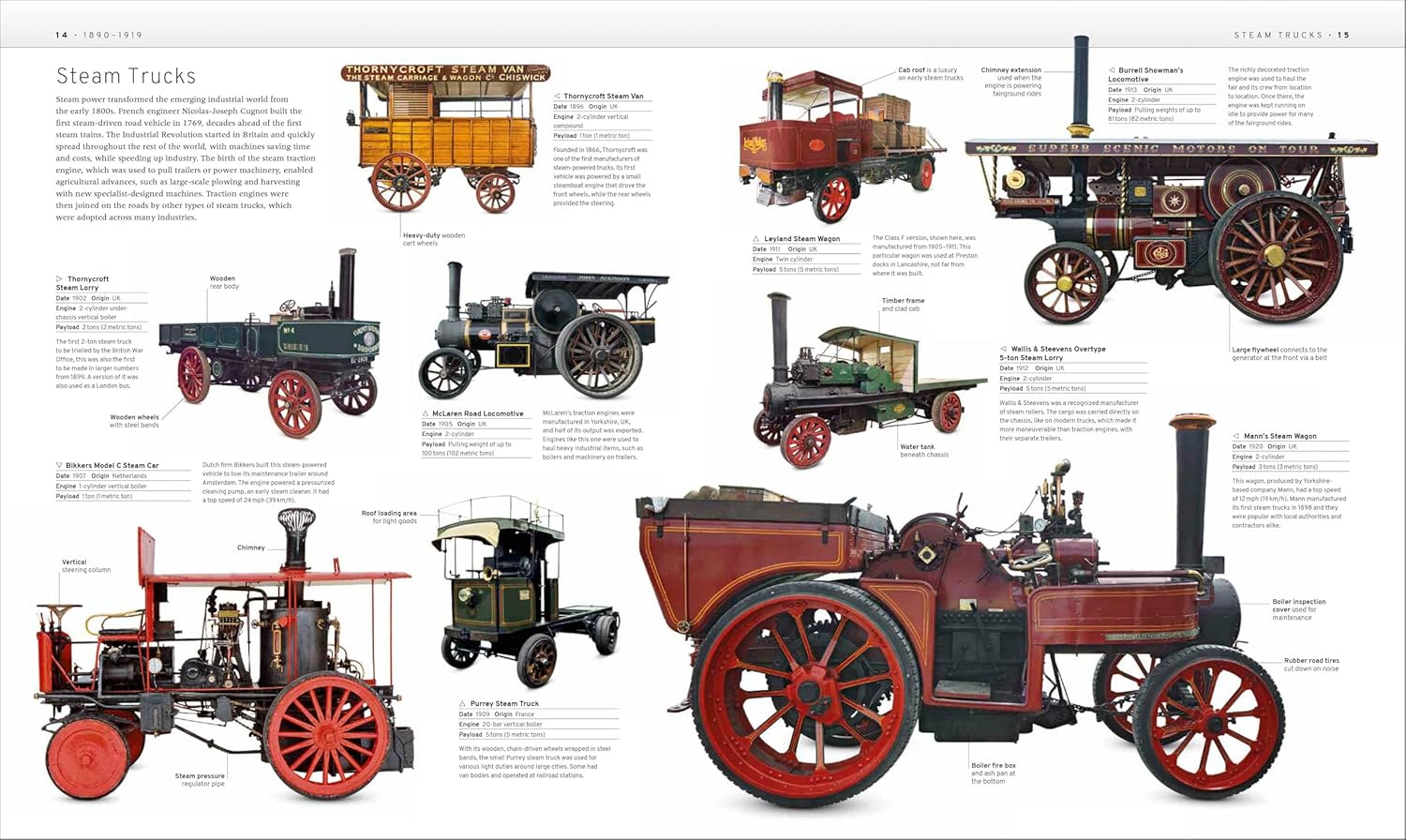 Truck: the Definitive Visual History image number 6