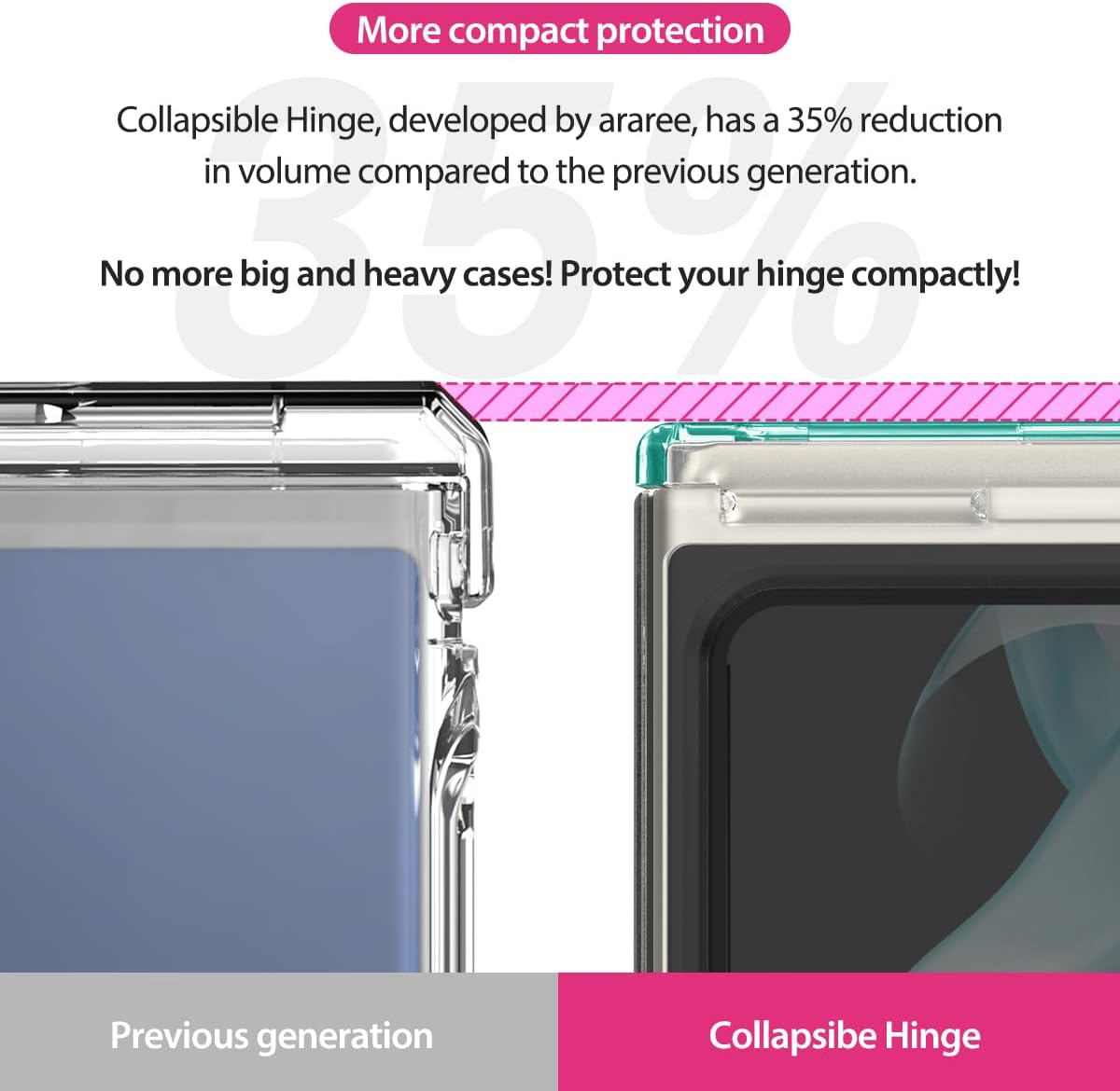 ARAREE Nukin 360 Samsung Galaxy Z Flip 5 Case with Hinge Protection, Lightweight Full Body Protective Hard PC Cover Designed for Samsung Galaxy Z Flip 5 5G - Clear, (Flip4Nk360)