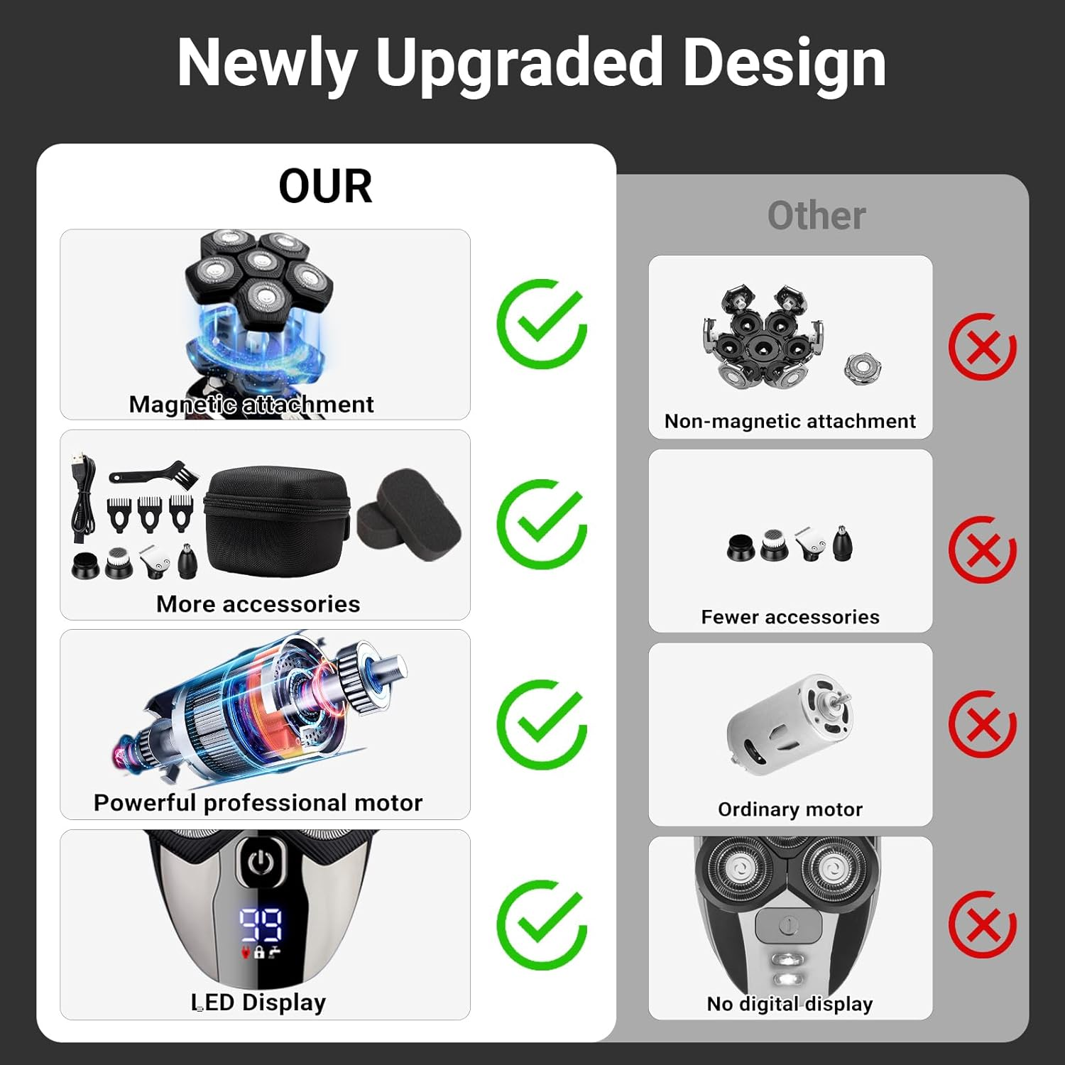 USOR Head Shavers for Bald Men, 5 in 1 Head Shaver 6D Rotary Razor Wet/Dry Led Display Rechargeable 100% Waterproof Shaver Grooming Kit with Clippers, Nose Trimmer, Brush, Massager for Travel image number 3