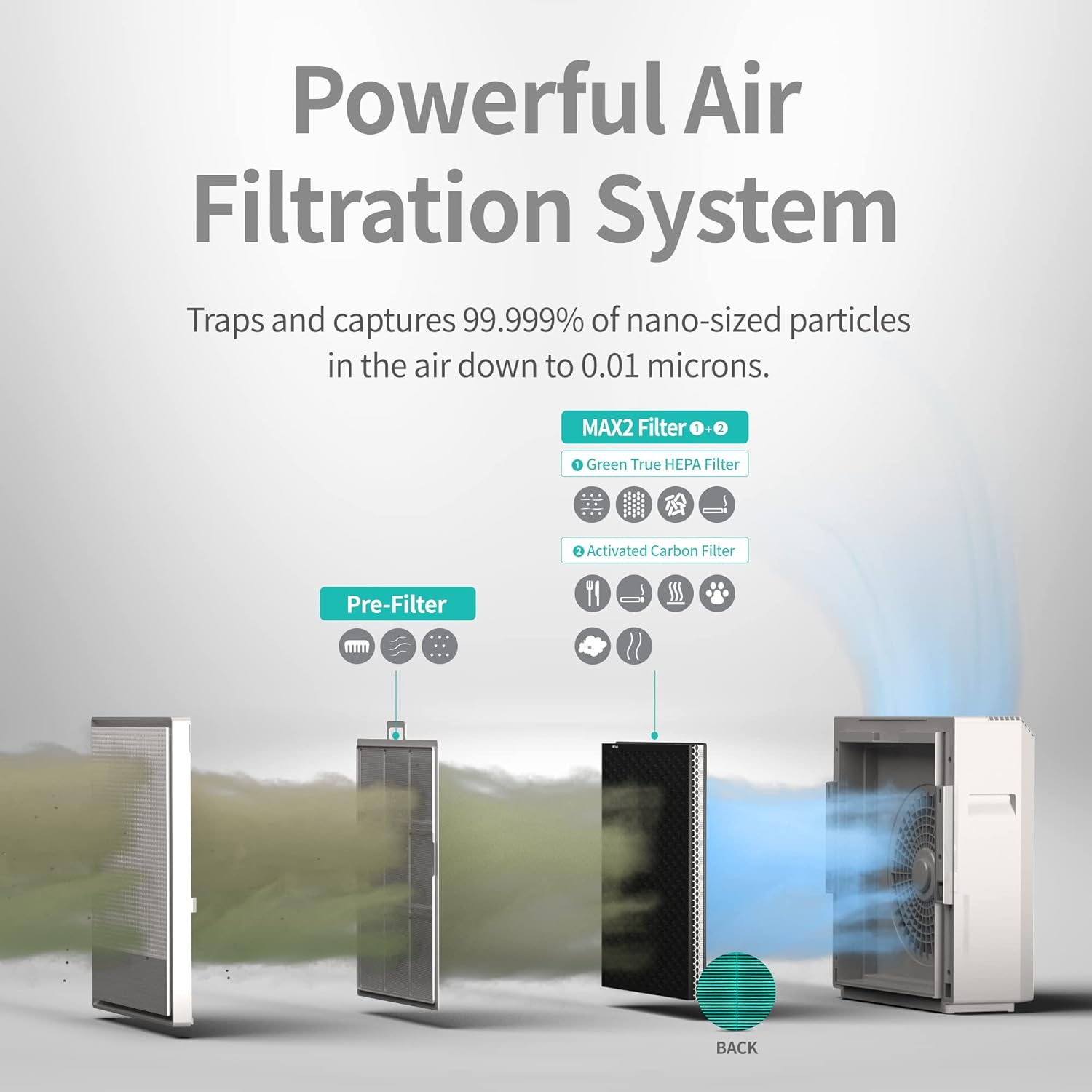 Coway Airmega 250/250S Air Purifier Replacement Filter Set, Max 2 Green True HEPA and Active Carbon Filter, AP-1720-FP image number 3