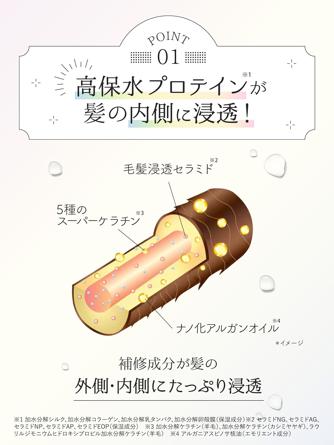 Diane Power Treatment Mask, Rinse Treatment [Intensive Repair for High Damaged Hair] Refreshing Sweetness Shiny Musk Scent, 8.1 Oz (230 G) image number 3