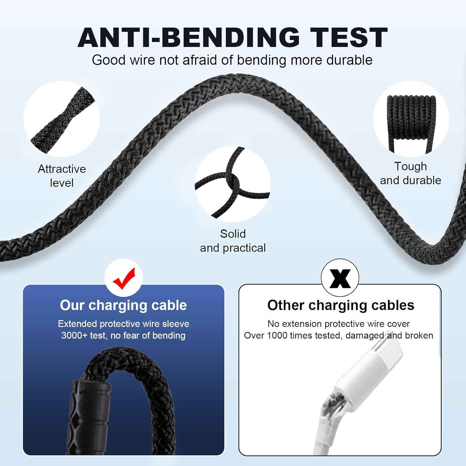 SIQIWO Multi USB C Cable Fast Charging, [1.2M/QC 3.0/3A] USB C Splitter Cable, 4 in 1 Charger Cord with 4 Type C Ports, for Iphone 17/16/15 Series, Ipad Air/Pro, Samsung Galaxy S25, Pixel, Sony, PS5 - Blue image number 4