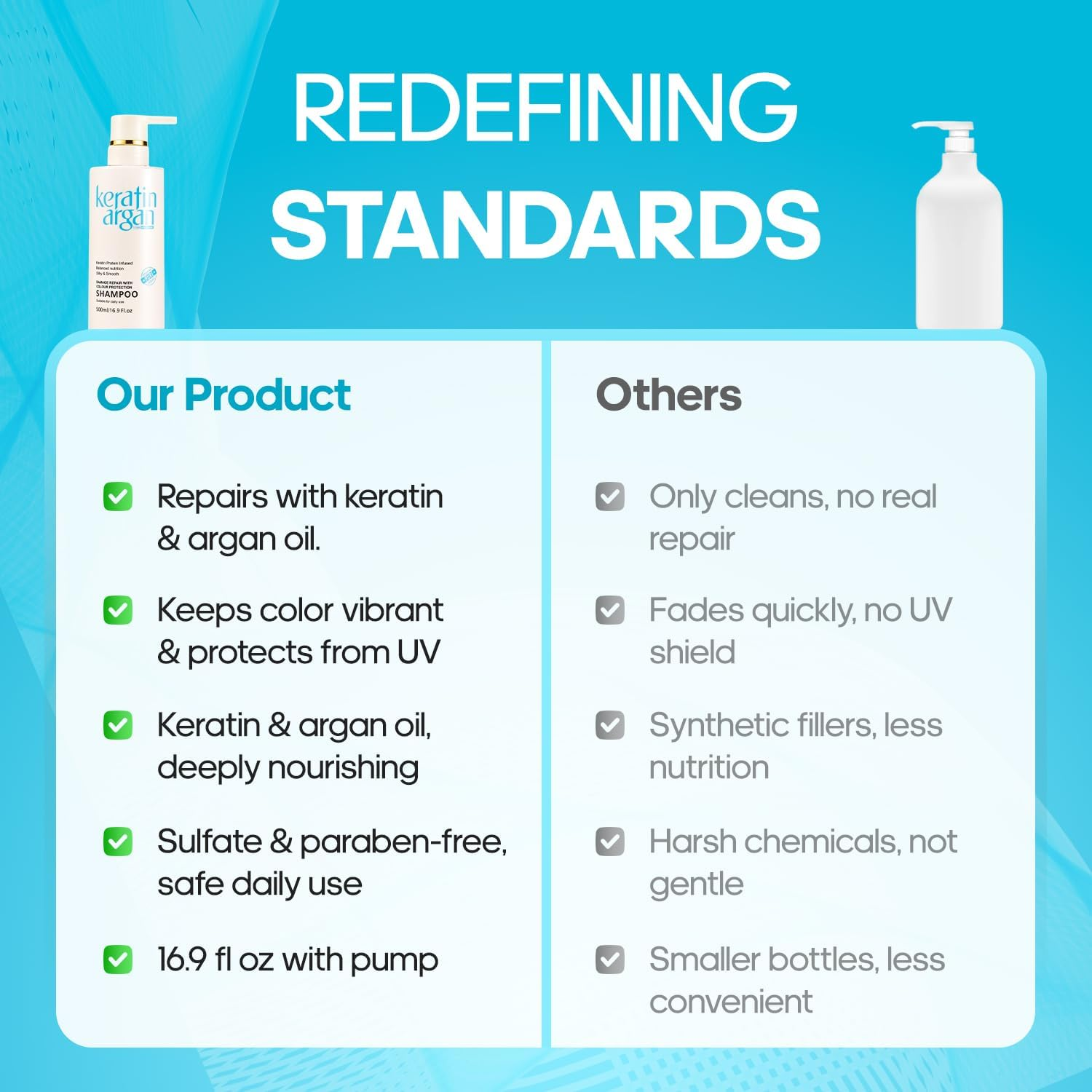 Professional Keratin Shampoo with Argan Oil 16.9Oz &ndash; Damaged Hair Shampoo, Damage Repair, Anti-Hair Loss, Silky Smooth, Sulfate & Paraben Free, for All Hair Types - 500Ml