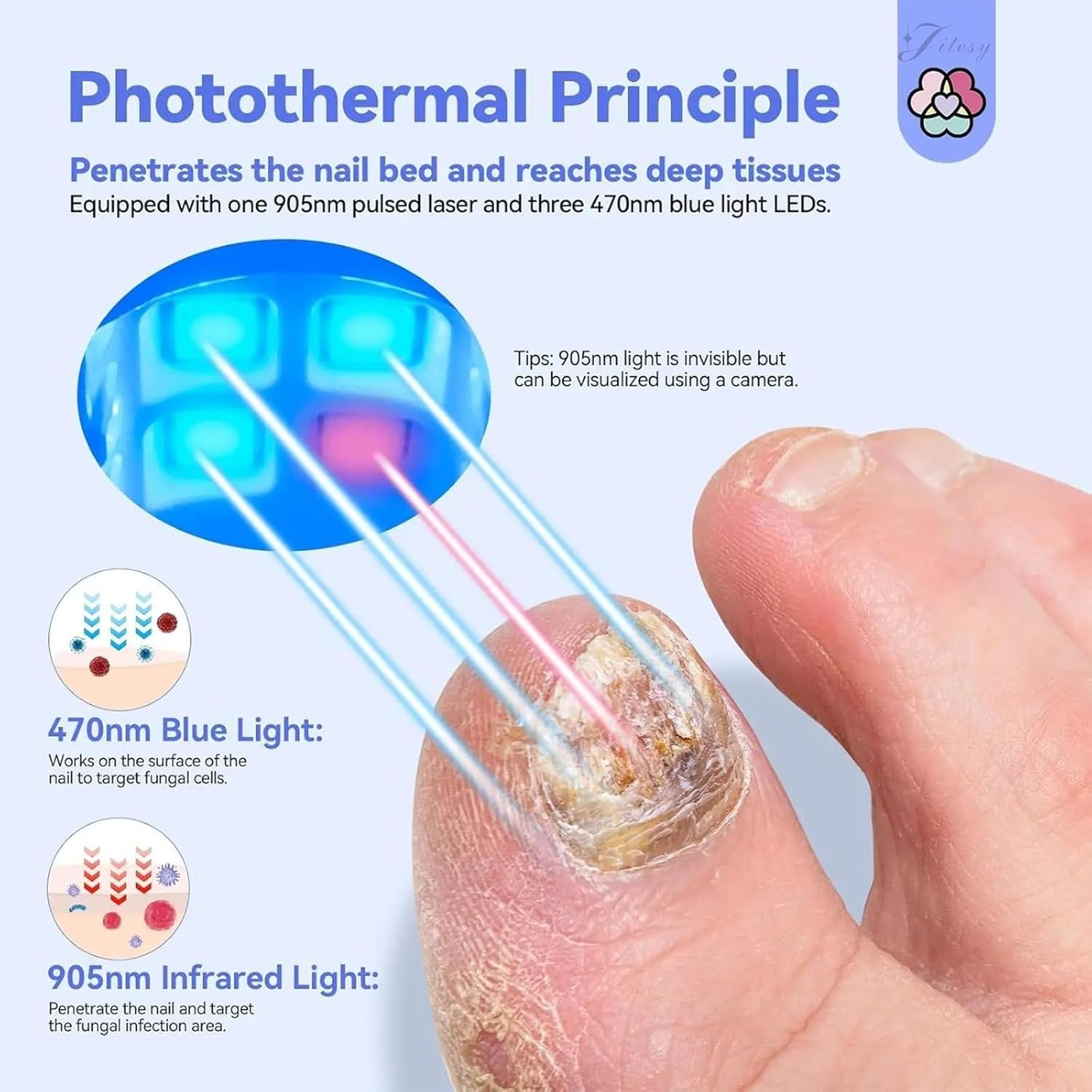 Ikeener Nail Fungus Treatment Device, Rechargeable Fungal Nail Treatment Laser Device for Toenail & Fingernail, 3*Blue Light and 1*Invisible Infrared Light