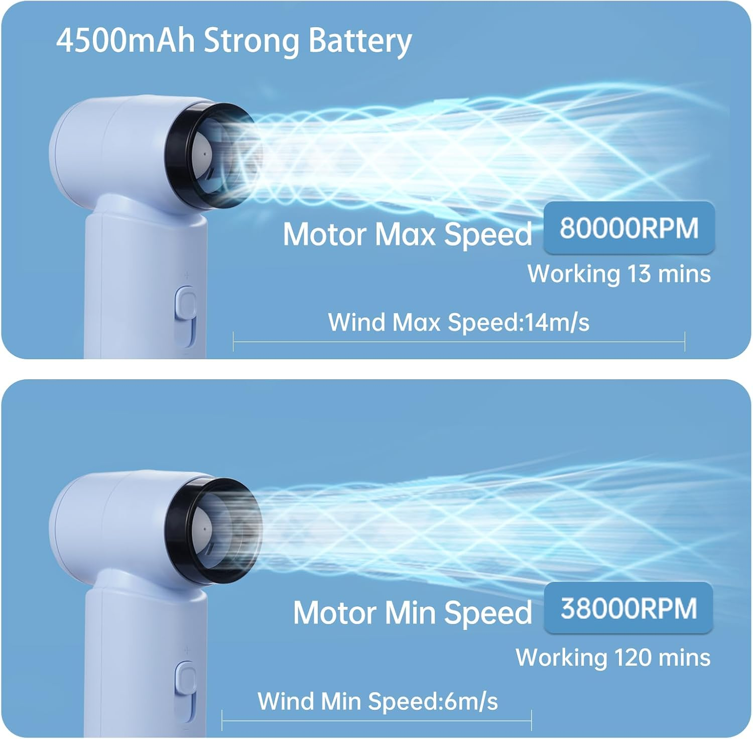 Compressed Air Duster, 80000RPM Jet Dryer Blower, Stepless Speed Regulation Portable Electric Duster Mini Electric Blower,Jet Fan for Car Dry,Keyboard Computer Cleaning,Air Bed,Camping,Outdoor - White image number 5