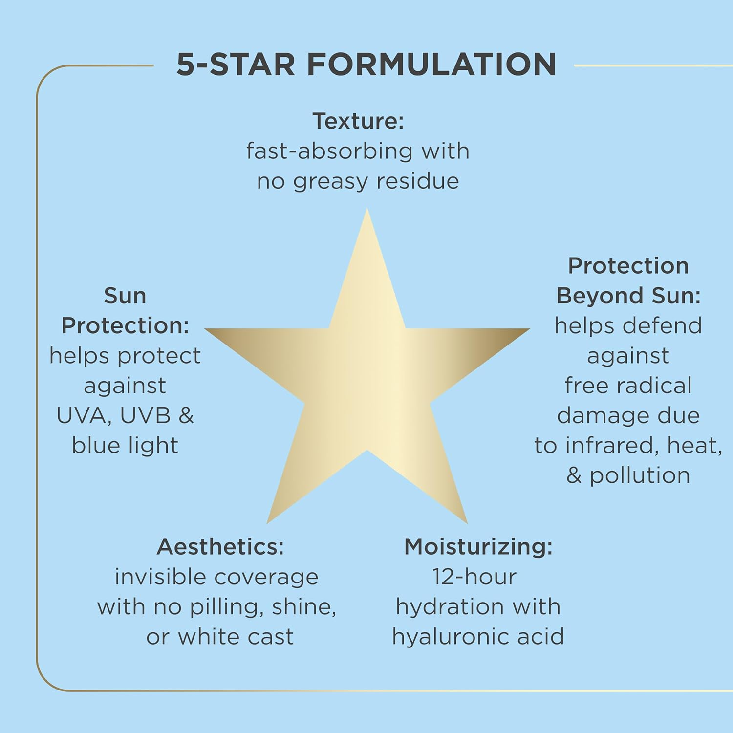 Fusion Water MAGIC, Ultralight Broad Spectrum SPF 40 Sunscreen with Hyaluronic Acid and Vitamin E, 50Ml image number 6