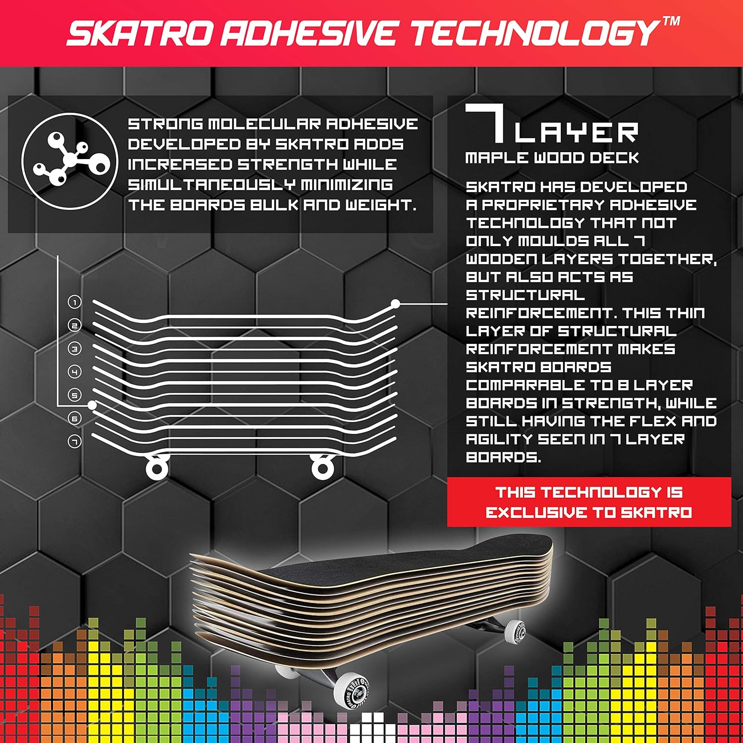 Skatro - Pro Skateboard 31" Complete Skateboard. Skate Board Ages: Adults, Boys, Girls, Beginners, and Kids