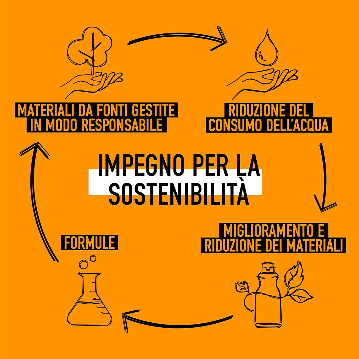 STYLE by KMS Curlup Perfecting Lotion 100Ml image number 5