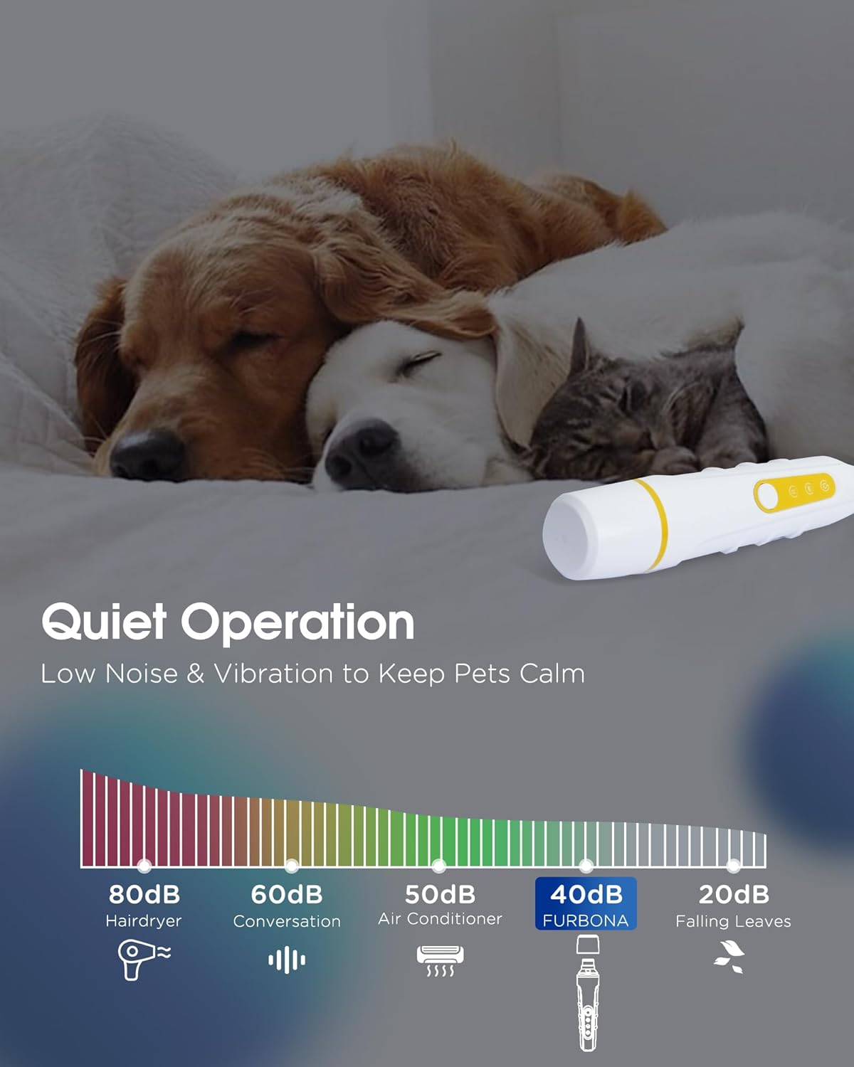 FURBONA Dog Nail Grinder with Enhanced LED Light &ndash; Super Quiet, 2-Speed, USB-C Rechargeable, LED Smart Display, 3 Grinding Options, Pet Nail Trimmer for Dogs Cats and All Pet Sizes image number 5