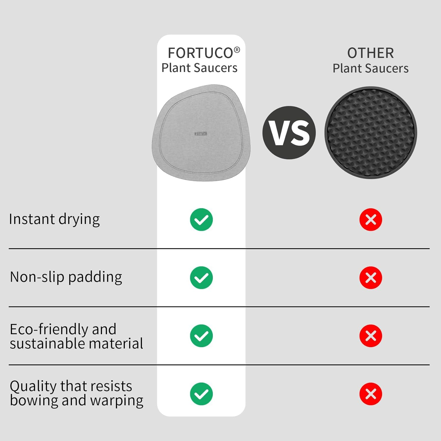 Stone Plant Saucers | Premium Diatomite | Water-Absorbent Planter Trays for Indoor Plants | Flower Pot Saucers | Plant Pot Plate & Drip Tray for Drainage | 2 Pack | Ash image number 4