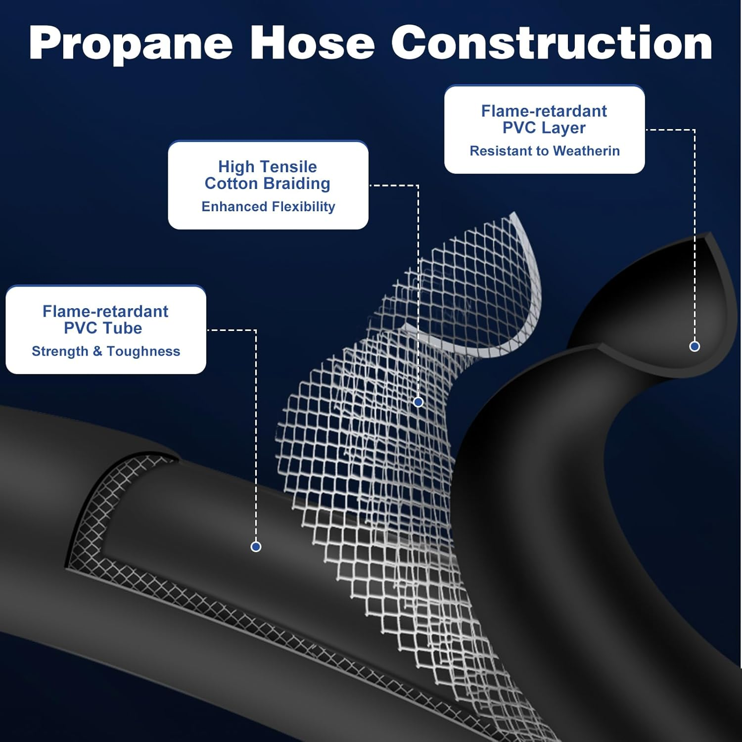 WADEO 20 FT Propane Hose Assembly with Both 3/8 Inch Female Flare for Gas Grill, RV, Fire Pit, Heater, Etc, Included a Pipe Fitting 3/8 Inch Flare X 1/8 Inch MNPT image number 6