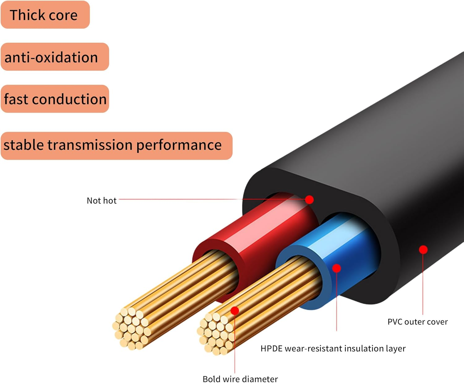 Clearhill 3Packs 1Female to 2 Male Way DC Power Splitter Cable,Plug 5.5Mm X 2.1Mm,Black,For CCTV Security Cameras,Led Strip Lights,Router and More image number 4