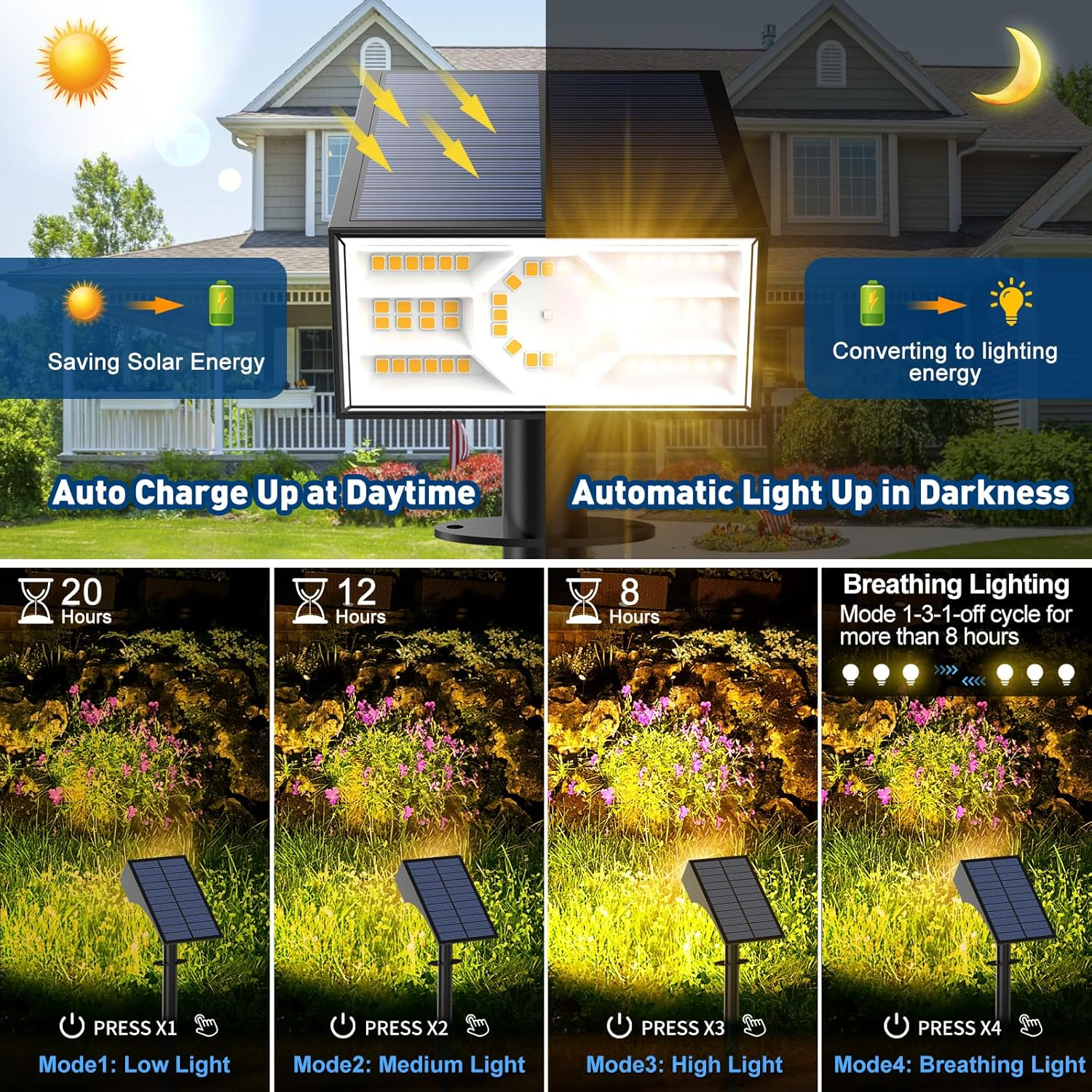 WENATY Solar Lights for Outdoors, 56 LED Solar Spotlights for Outdoor Garden 3000 K Warm White LED Solar Spotlight, 4 Brightness Modes, Solar Garden Lights, IP65 Waterproof Solar Lights for Pathway, image number 3