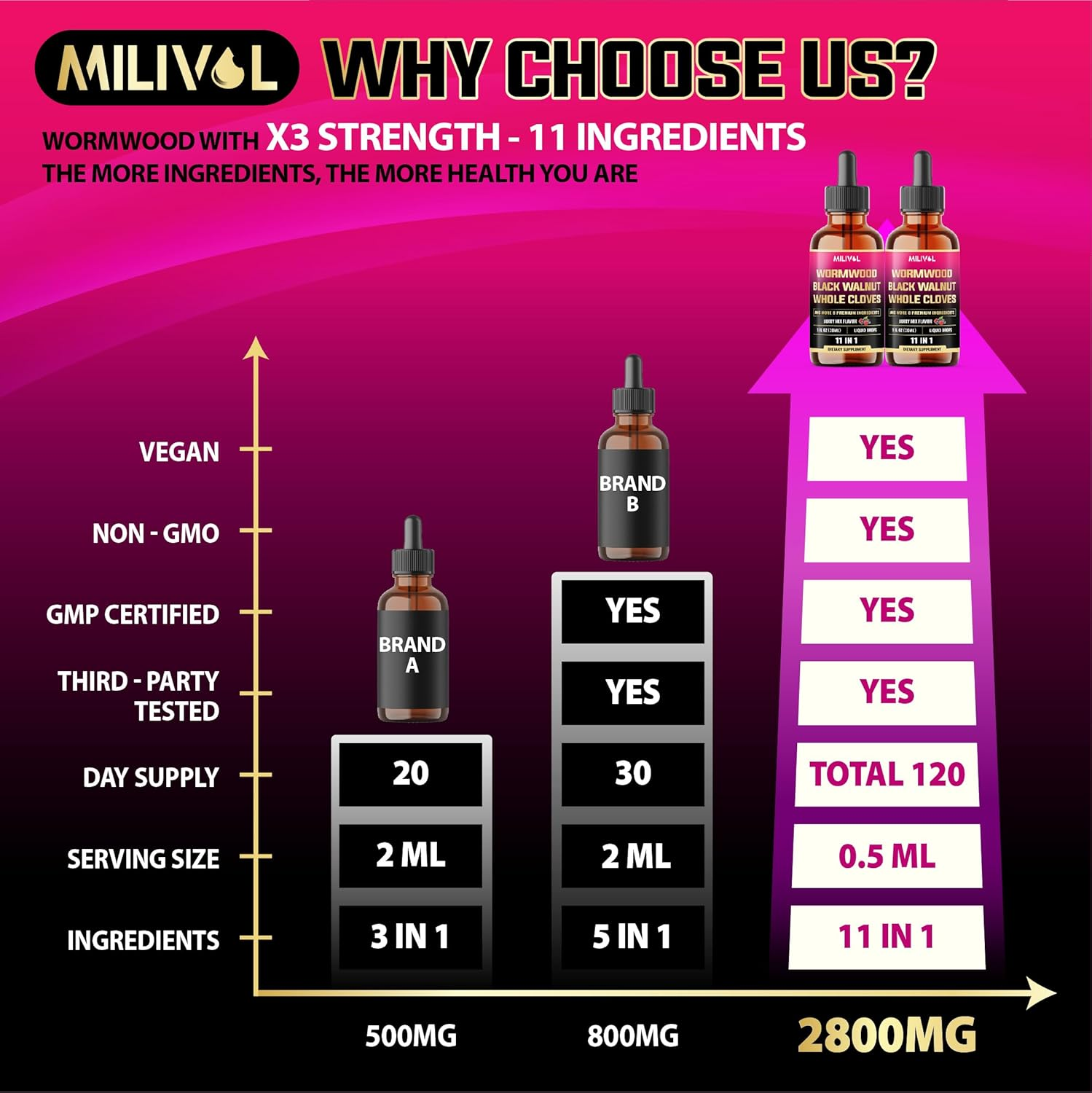 [2 Packs of 1Fl Oz 11In1 Liquid Drops Black Walnut Wormwood Tincture Extract with Whole Cloves, Berberine and 8 More - 4 Months Supply - Berry Mix Flavor