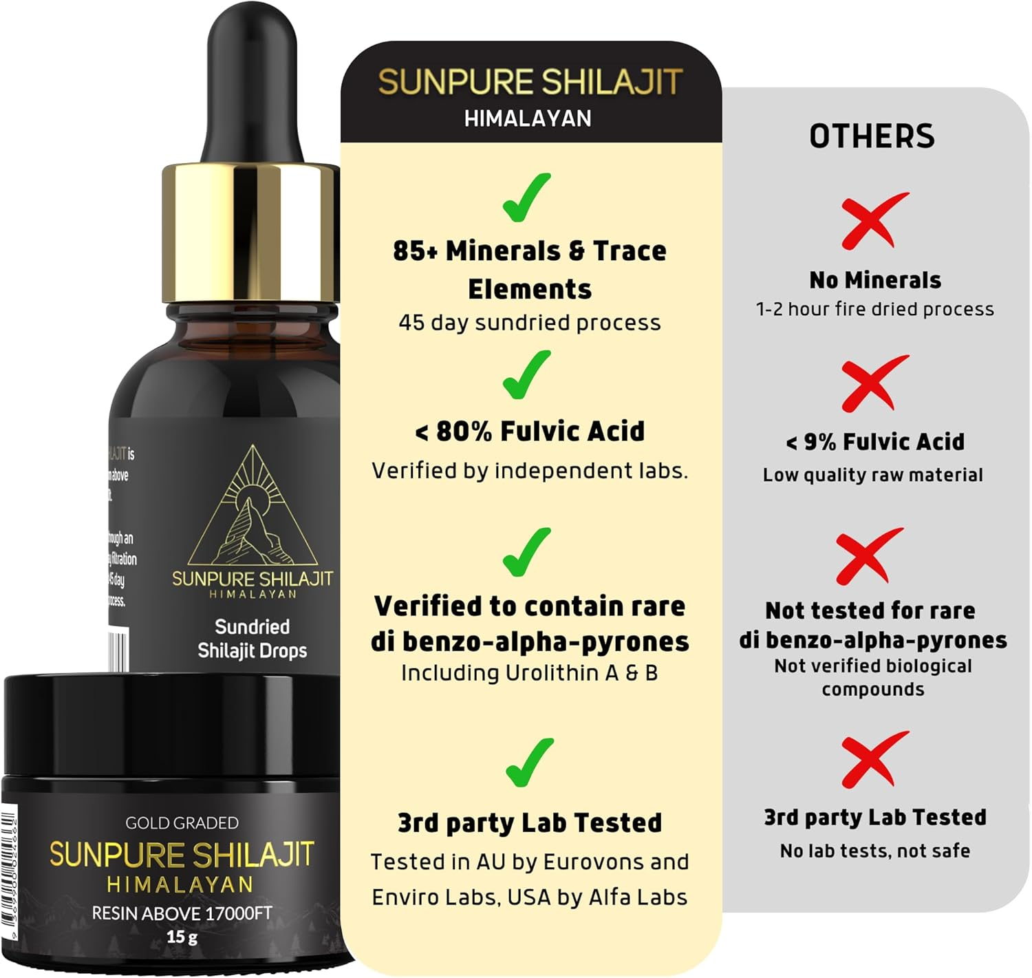 Sundried Himalayan Shilajit Gummies - Raspberry Watermelon Flavour | 85+ Ionic Minerals & Trace Elements | Fulvic & Humic Acid | 60 Gummies image number 2