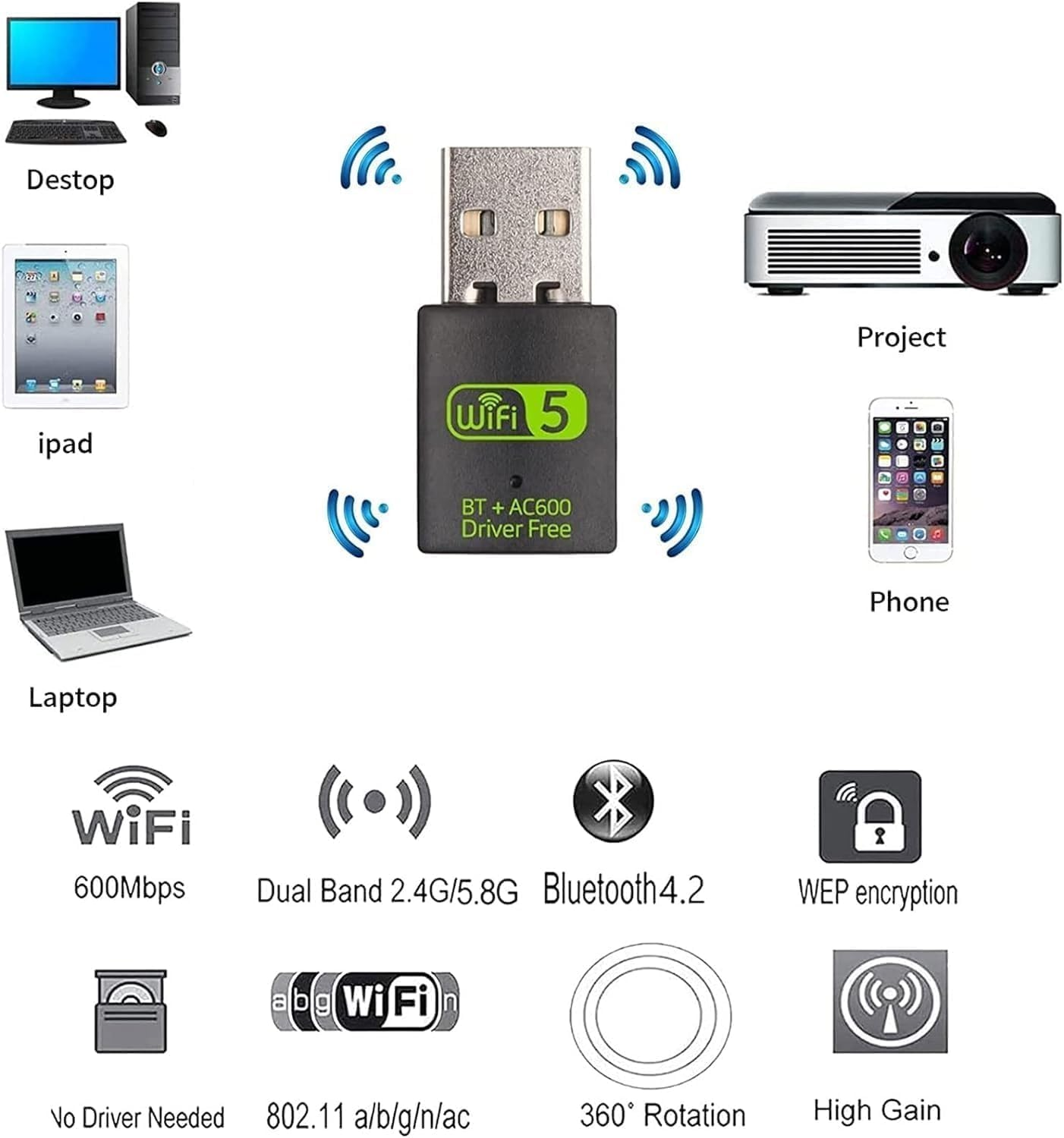 QIQIAZI USB Bluetooth Wifi Adapter, Bluetooth 5.0 Dongle Wifi Dongle Ac600Mbps, Driver Free Dual Band 2.4Ghz/5Ghz, Wireless Computer Network Bluetooth Adapter Wifi Adapter for Windows11/10/8.1/7 image number 6