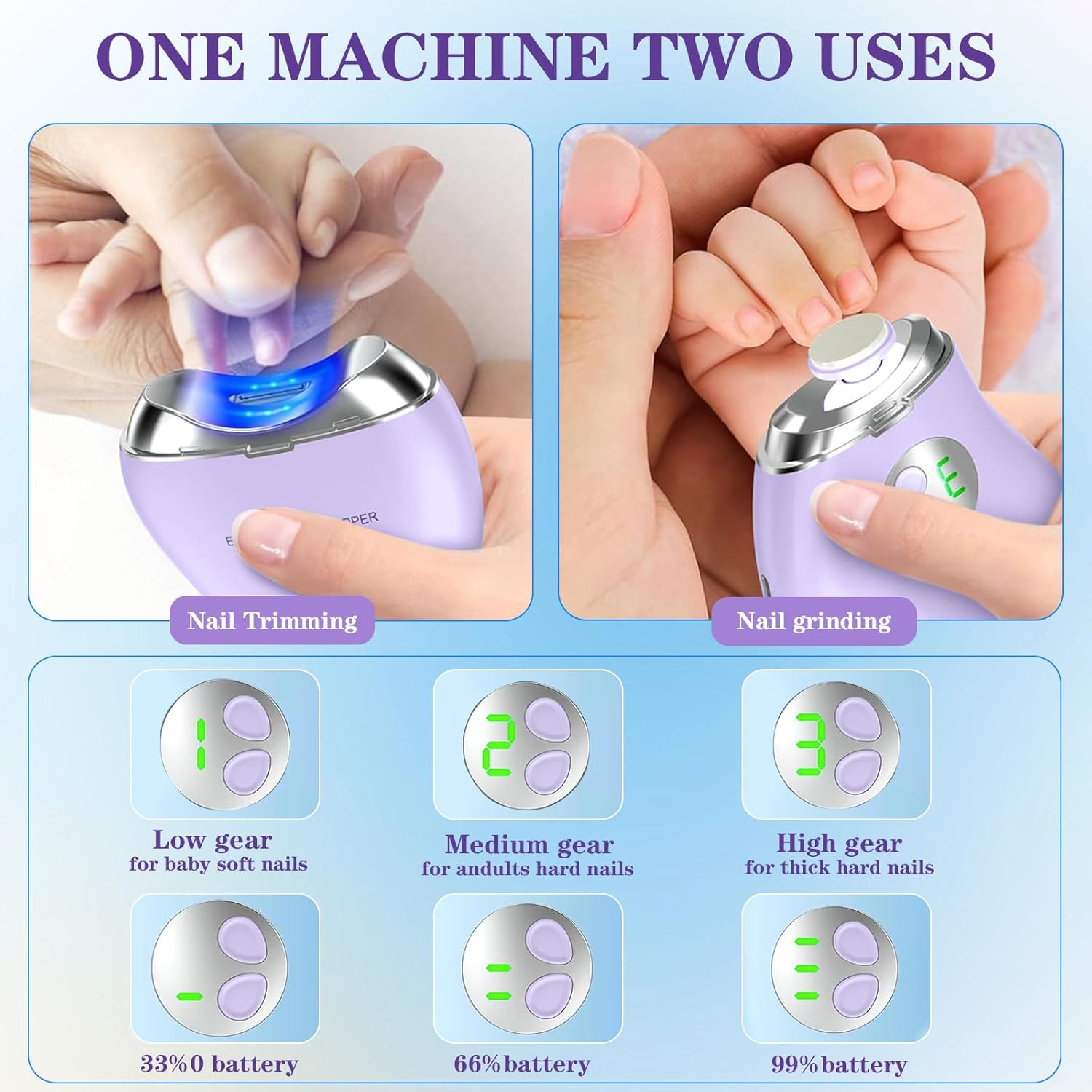 2 in 1 Electric Polishing Automatic Nail Clippers, 2024 New Electric Nail Clipper with 3 Adjustable Speeds, Automatic Nail Clippers, Automatic Nail Trimmer Toe Nail Clippers for Adults Seniors(Purple)