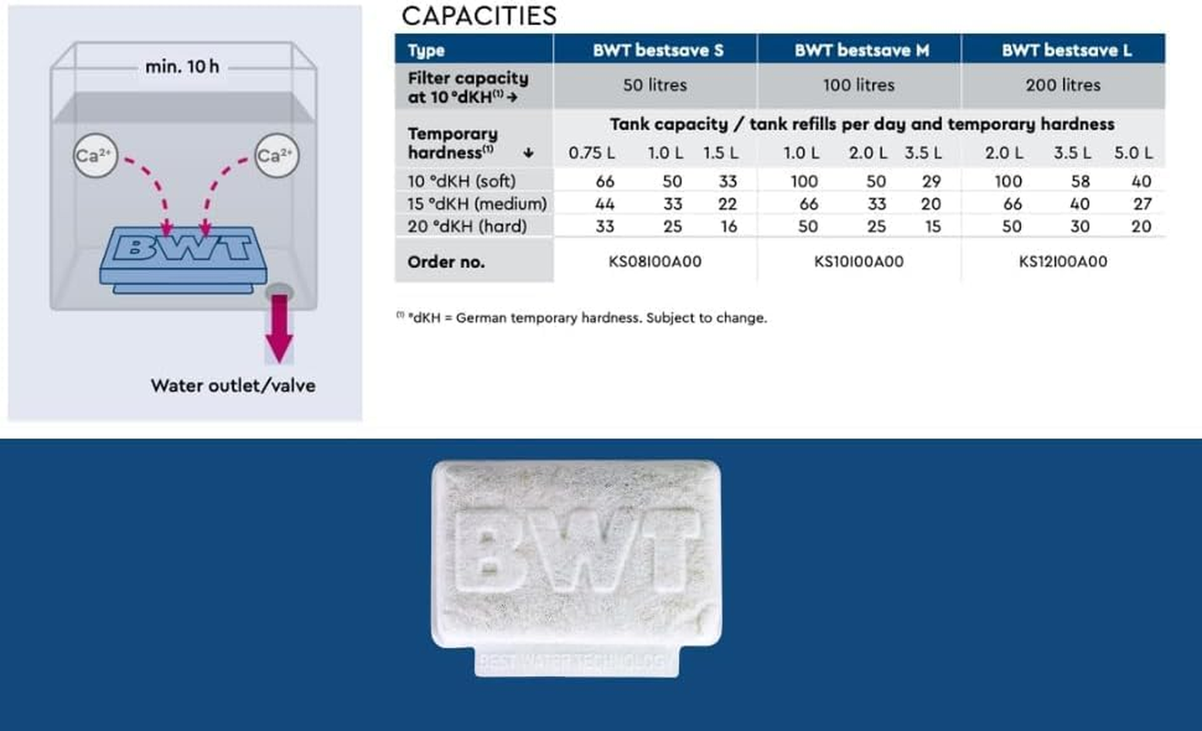 BWT Bestsave S in Tank Water Filter Tablet image number 1