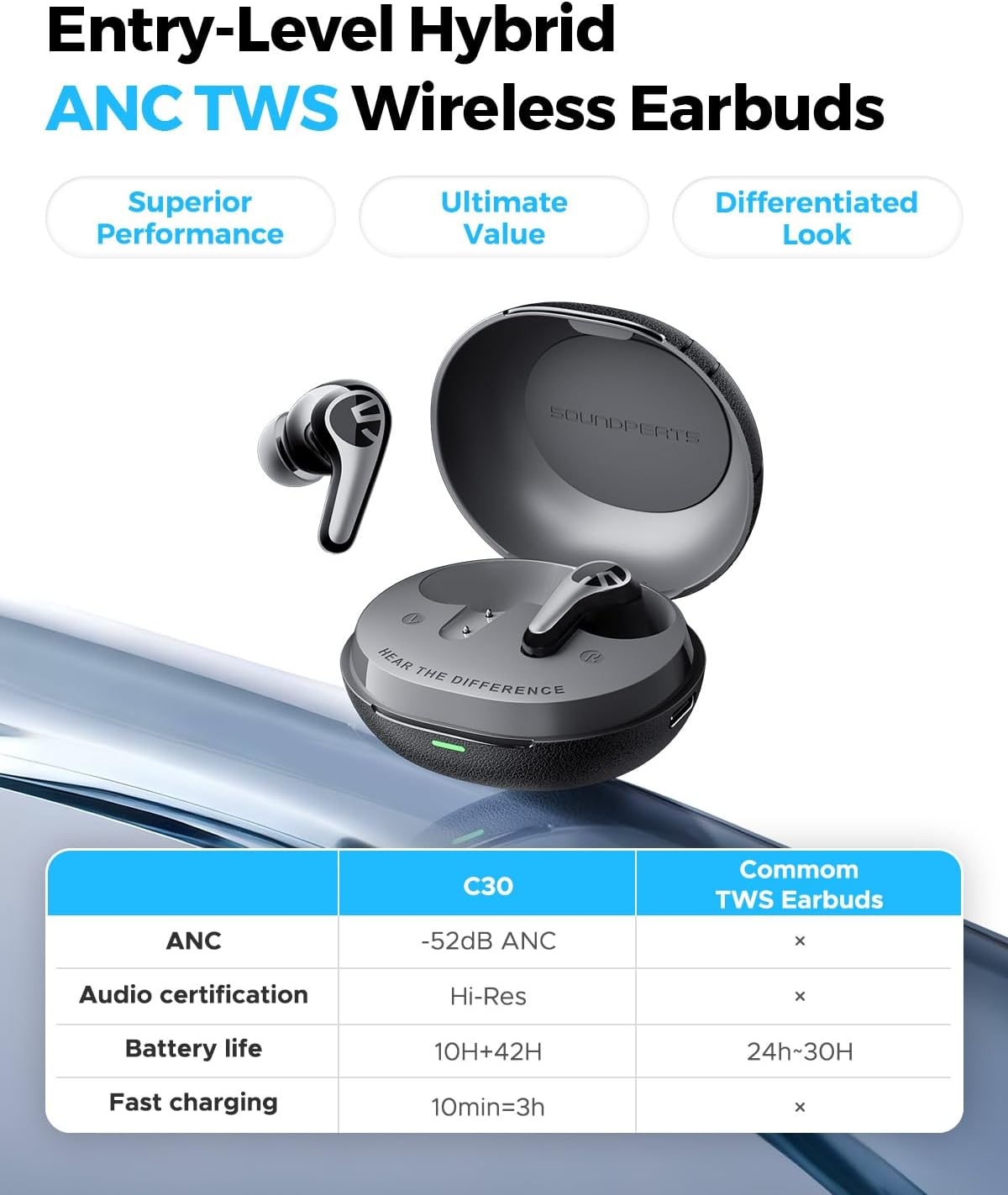 SOUNDPEATS C30 Adaptive Hybrid Active Noise Cancelling Wireless Earbuds, BT 6.0 Headphones with LDAC Hi-Res Audio, 6-Mic Windproof ENC Earphones for Clear Call, 52H, IP54, APP Control, Comfort Fit image number 5