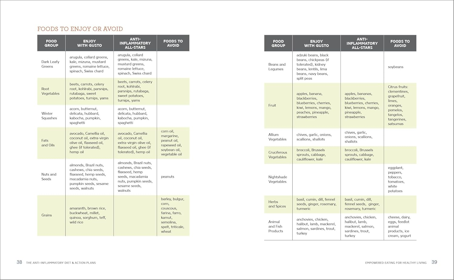 The Anti-Inflammatory Diet & Action Plans: 4-Week Meal Plans to Heal the Immune System and Restore Overall Health image number 2