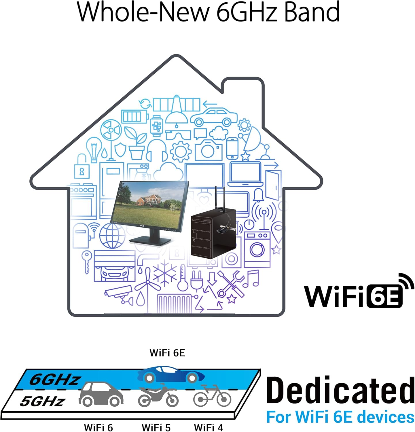 ASUS Wifi 6E + Bluetooth 5.2 PCI-E Expansion Card (PCE-AXE58BT) - Supports 6Ghz Band, WPA3, 160Mhz, WPA3 Network Security, OFDMA and MU-MIMO, External Antenna, Magnetic Base, Ultra Low Latency image number 2