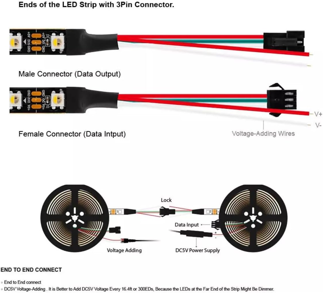 Techzire LED Strip, RGBCW SK6812, 60 Leds/M, 5V, IP30 Bare PCB, Black PCB, 5M, Quality BTF, Rgb+Cool White, NO Controller, Similar to WS2812B, Individually Addressable Leds image number 6