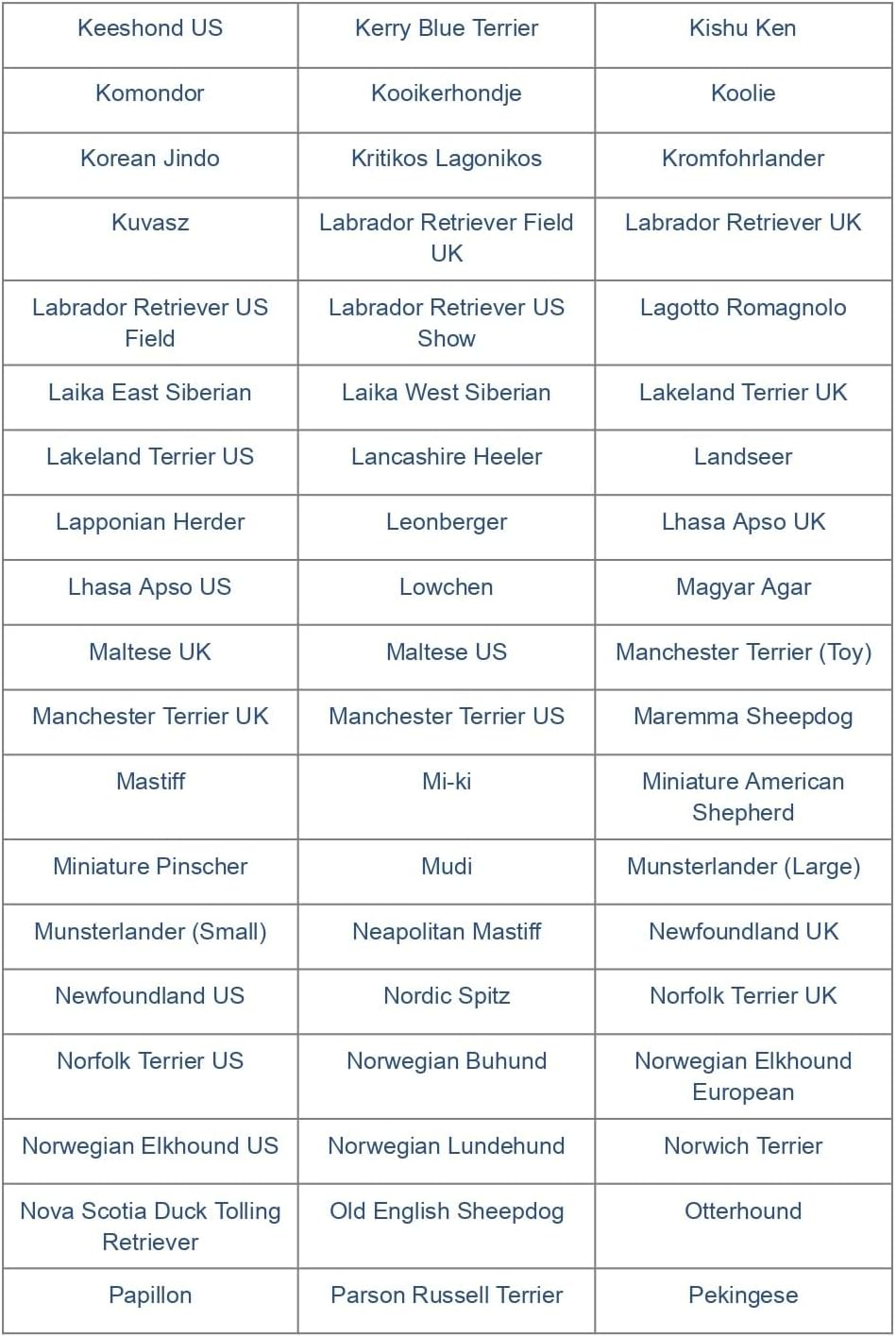 Affinitydna Dog Breed DNA Test Kit for 350+ Breeds by Percentage | Ancestry Family Tree | Predicted Weight | Genetic Traits | a Complete Dog DNA Breed Test Kit with No Extra Fees image number 6