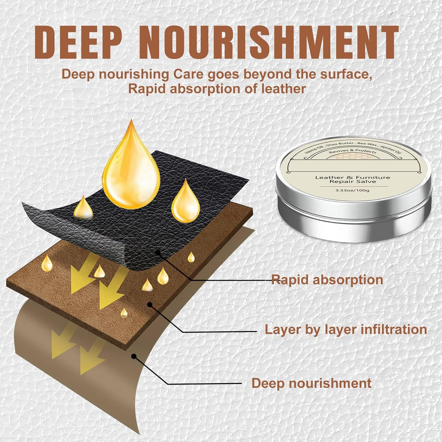 Taimeimao Premium Leather Balm, Organic Leather Care with Beeswax, Intensive Leather Care, Premium Balm, for Care and Cleaning of Bridle Saddles Shoes Leather Clothing, Leather Repair Set image number 2