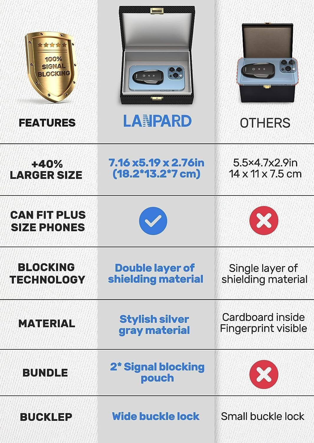 Lanpard Faraday Box with Faraday Pouch 2 Pack, Keyless Entry Car Key Safe Protector RFID Anti-Theft Signal Blocking Cages image number 2
