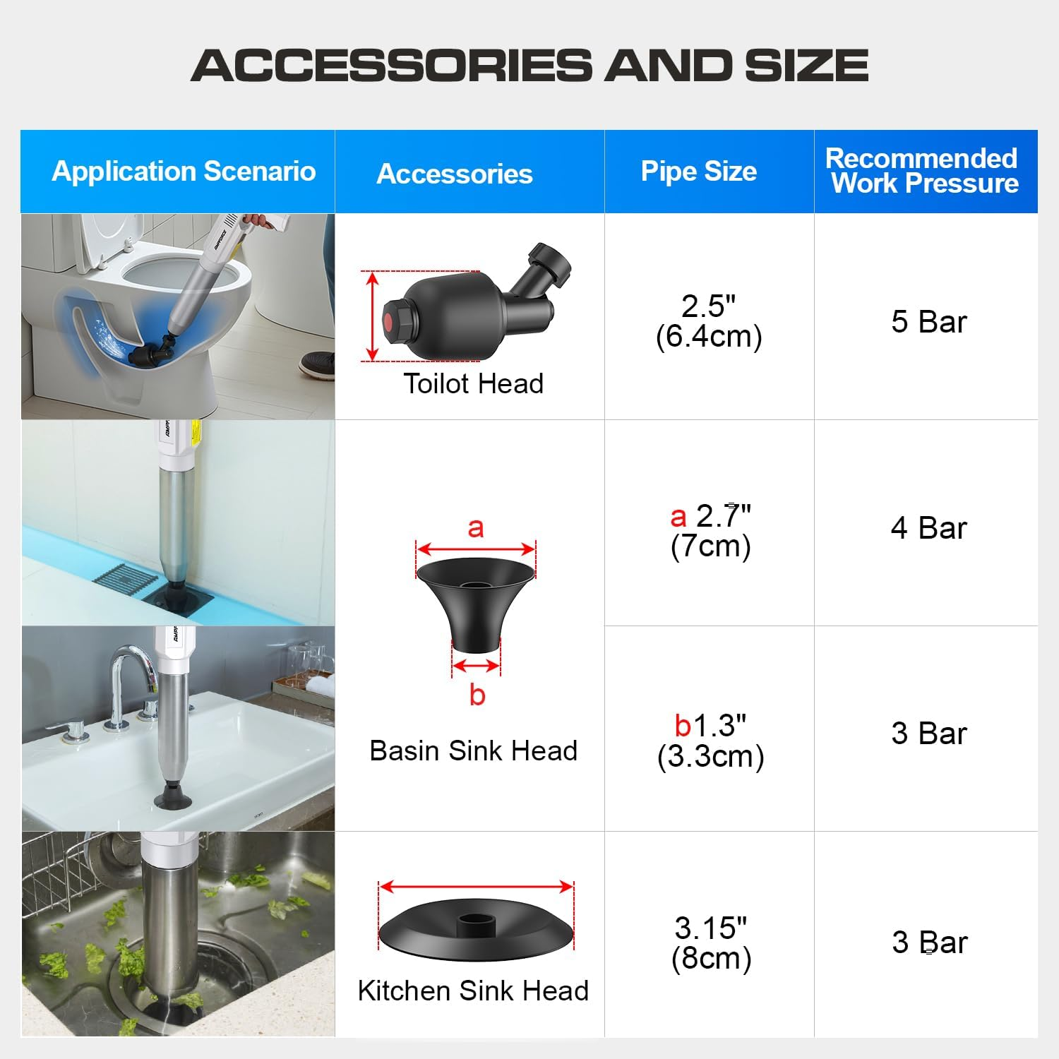 &zwnj;Electric Toilet Plunger for Bathroom, High-Pressure Air Plunger, Heavy-Duty Clog Remover for Toilets, Toilet Drain Unclogger image number 3