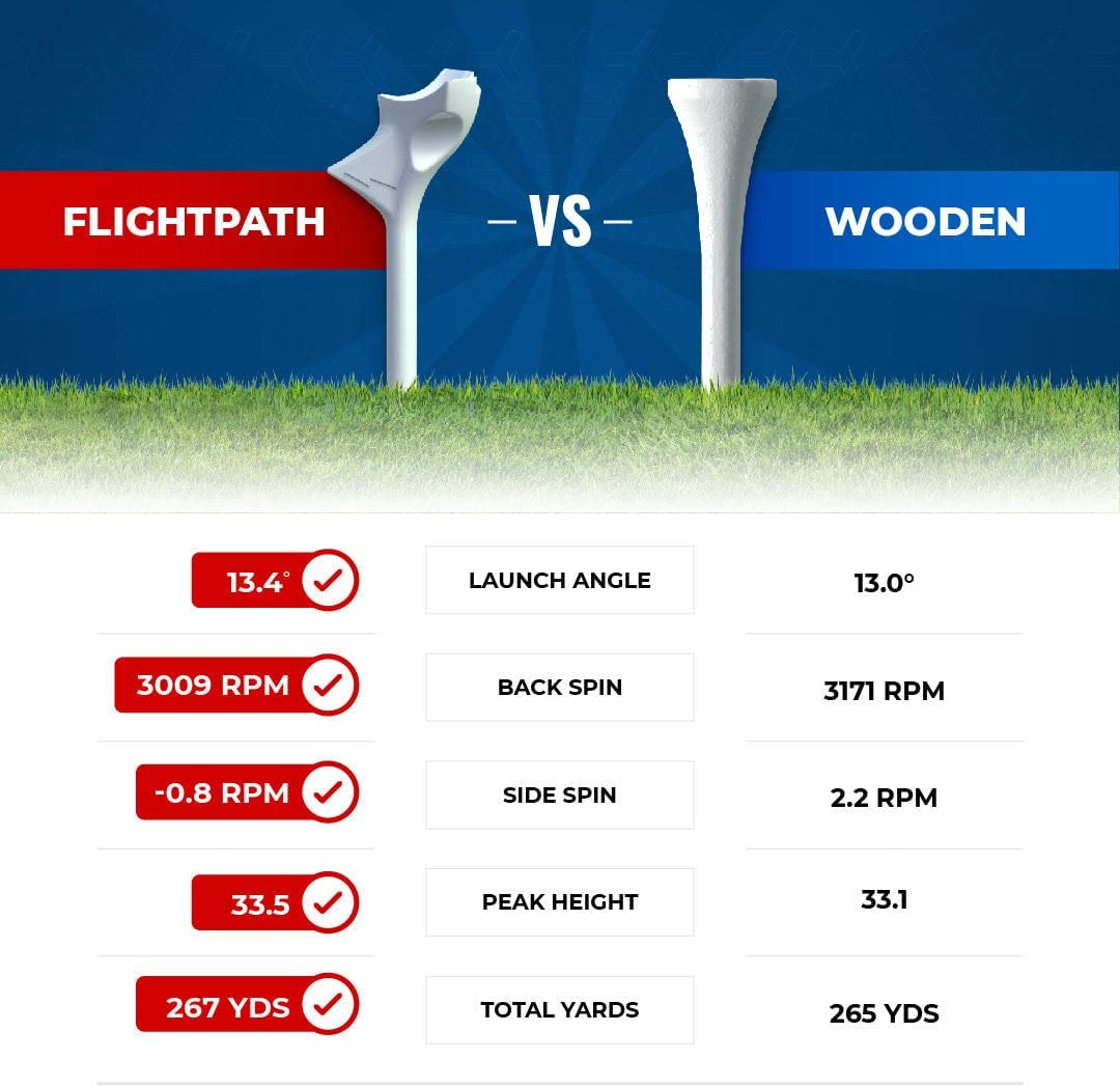 Flightpath Performance Golf Tees image number 5