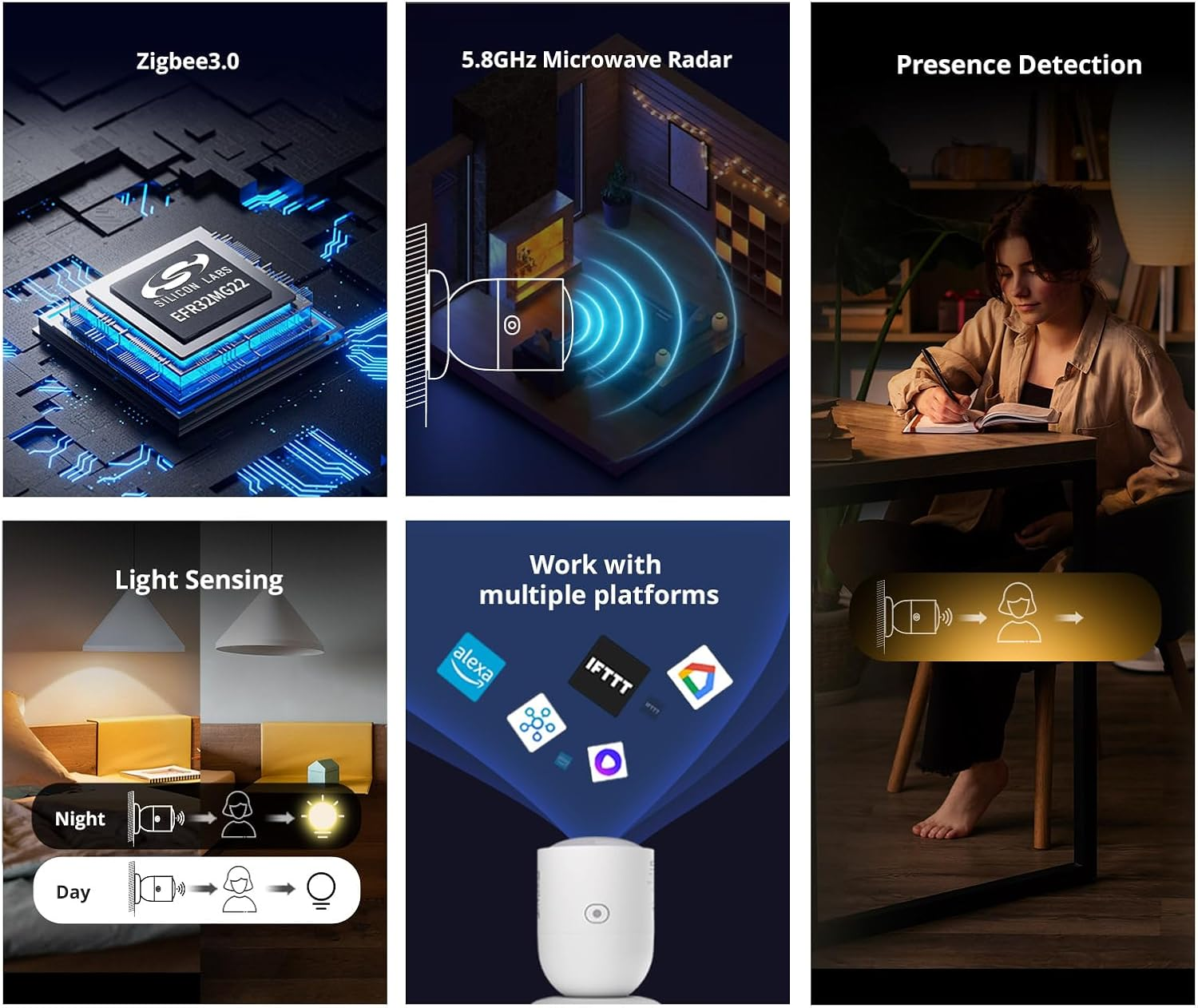 SONOFF Zigbee Human Presence Sensor image number 5