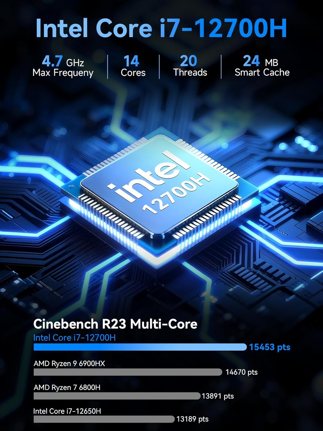 Gmktec Mini PC Intel I7 12700H (14C/20T 4.7 Ghz) 32GB DDR4 1TB SSD Intel I226V LAN 2.5G, USB-C 4.0 Mini Desktop Computer Iris XE Graphics, Triple 4K Display, Wifi 6, BT5.2 M3 Ultra image number 4