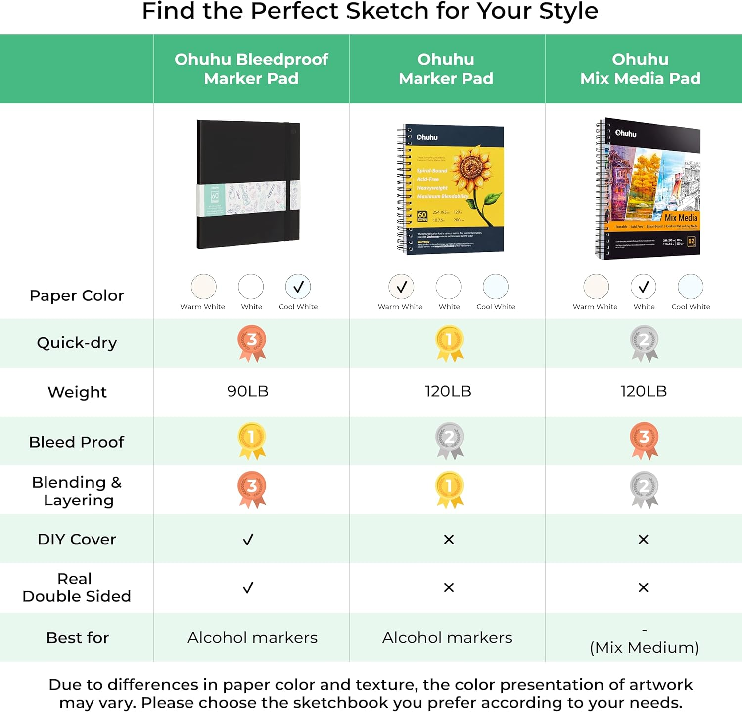 Ohuhu Double Sided Marker Pads Art Sketchbook Bleedproof - 8.3X8.3 Square Art Sketch Book Drawing Papers 60 Sheets/120 Pages 90LB/150GSM Hardcover Sketching Books for Alcohol Marker Painting Coloring image number 6