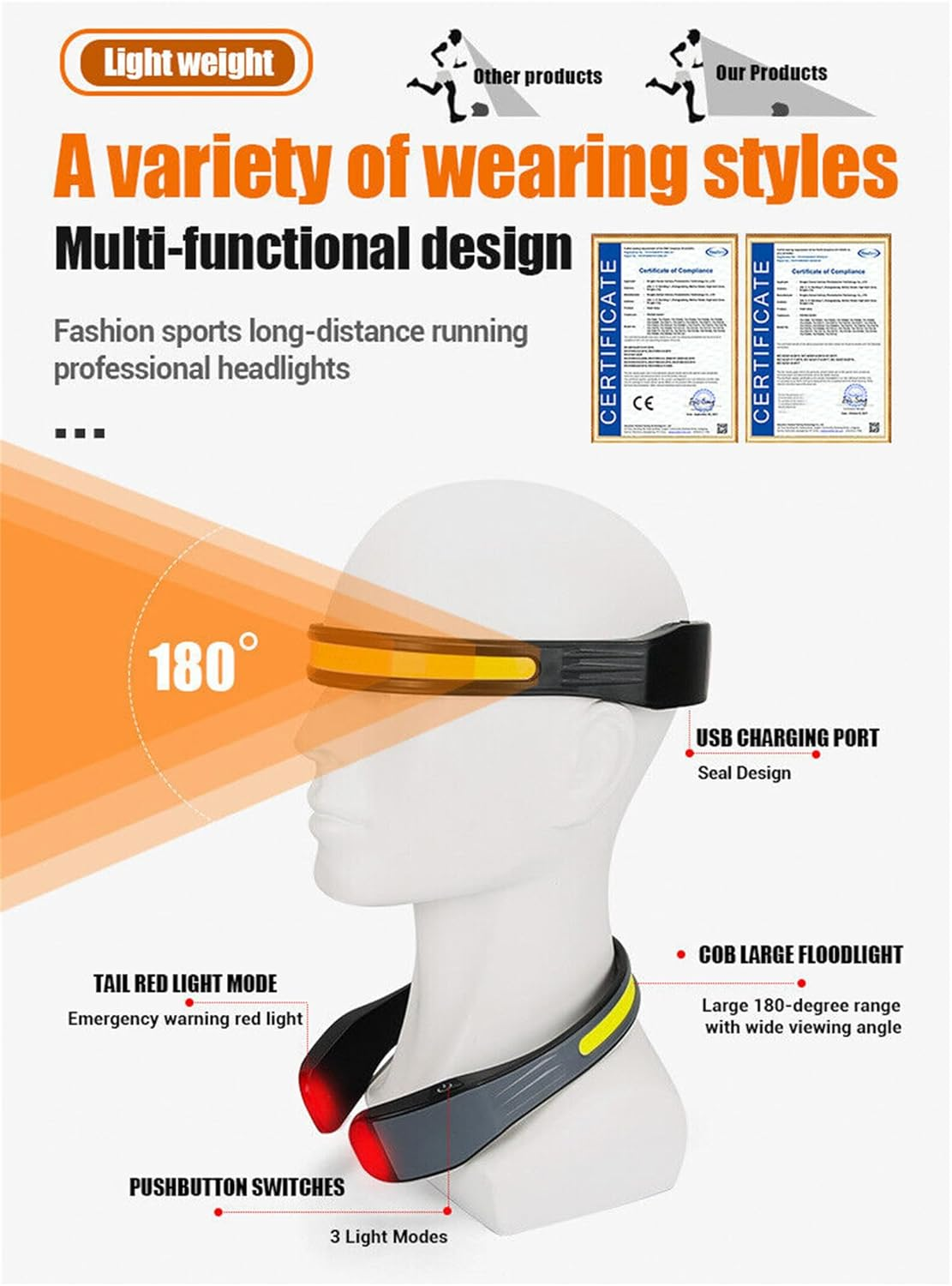 Leona Co 1000LM COB Headlamp Rechargeable Headlamps for Adults, IPX4 Waterproof Headlight Camping Accessories Gifts for Hiking Running Repairing Fishing Cycling image number 1