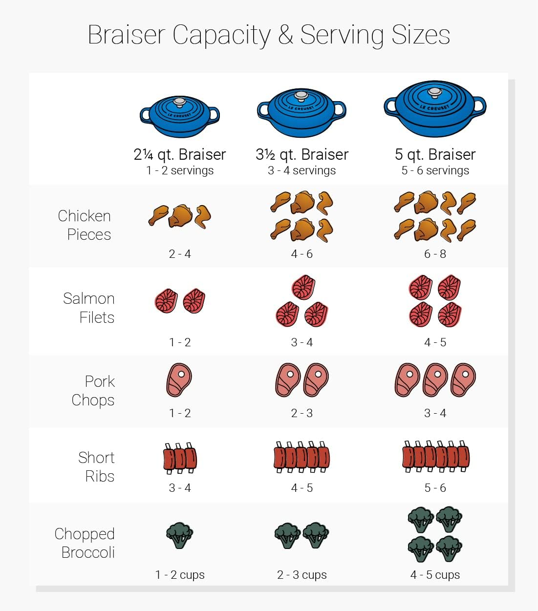 Le Creuset Signature Cast Iron Shallow Casserole, 30 Cm, Volcanic image number 3