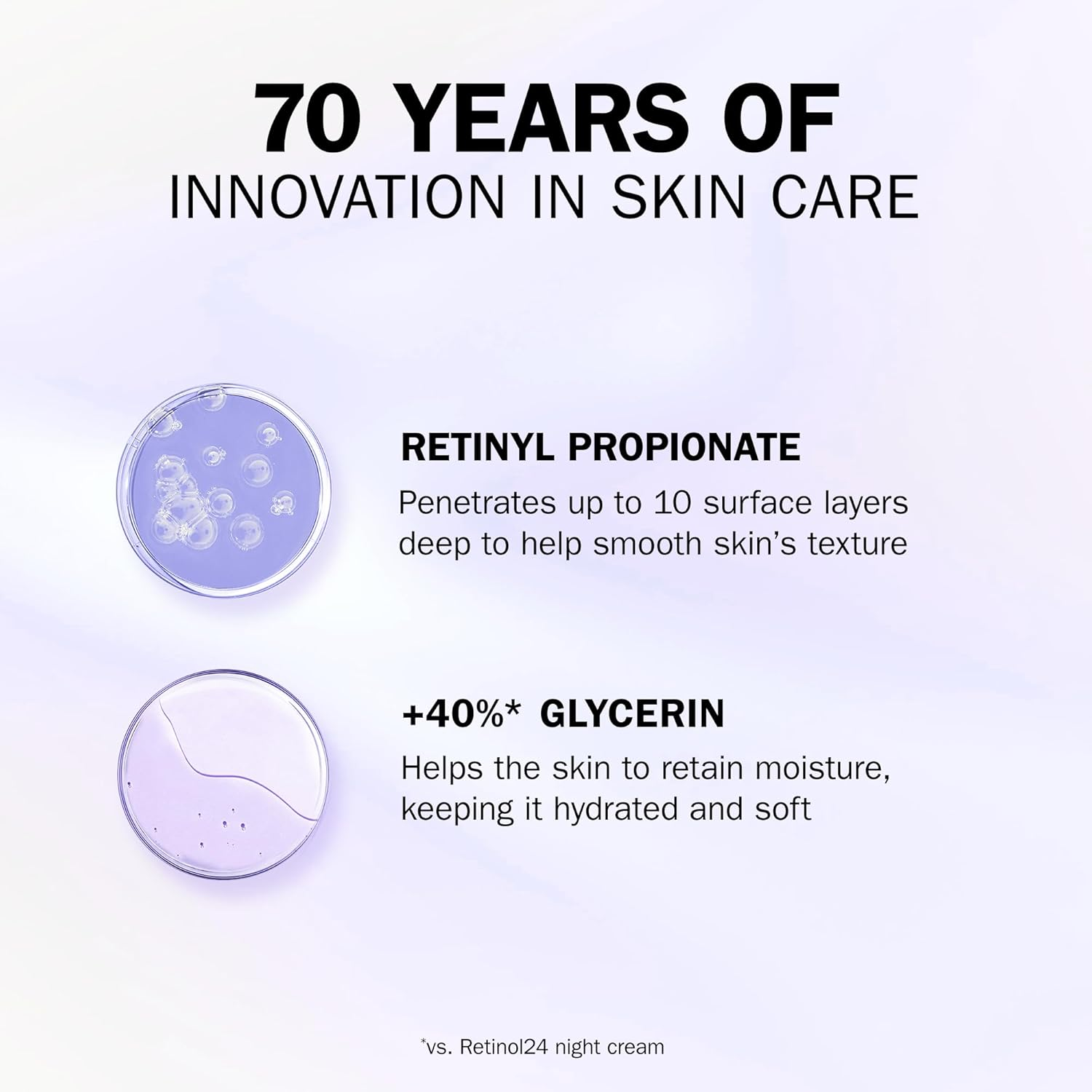 Olay Retinol 24 MAX Eye Cream with 40% More Retinol Complex, Olays Strongest Retinoid Complex 15Ml image number 4