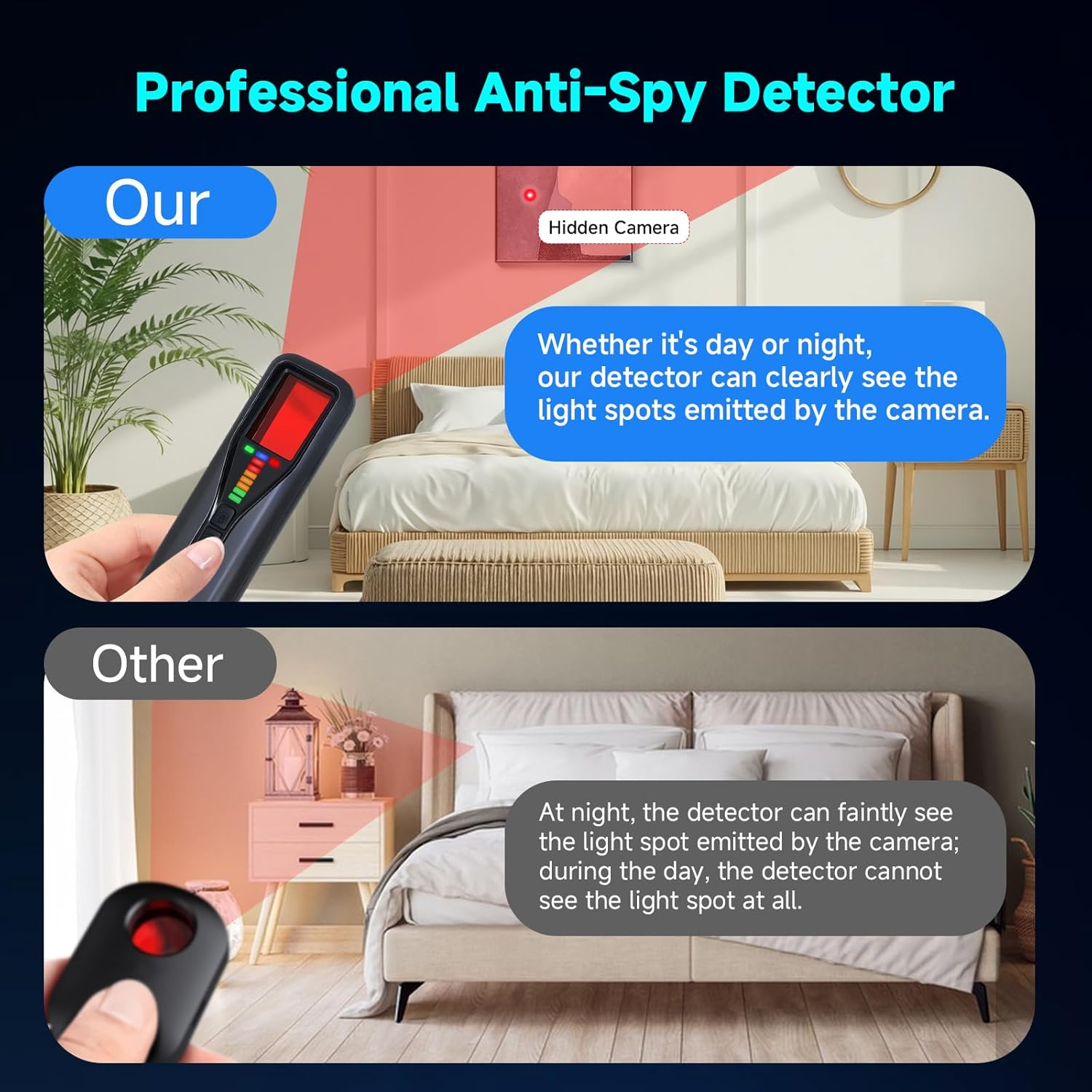 Kozyone Hidden Camera Detectors, GPS Tracker Detector, 6 Modes 5 Levels Sensitivity, Bug Detector & Camera Finder for Travel, Car, Bathroom, Hotel image number 1