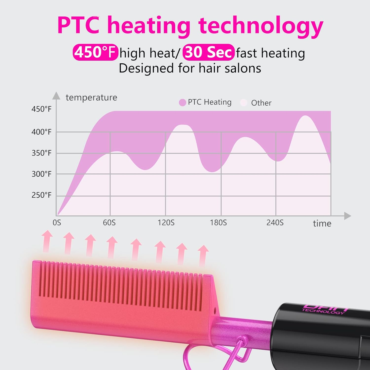 DAN Technology Hot Comb,Mini Hot Comb,Dual Voltage Pressing Comb,450℉ Hot Comb Straightener,Fast Heating Plug in Hot Comb,Ceramic Hot Comb for Lace Front Wigs,Hot Comb for Black Women Hair