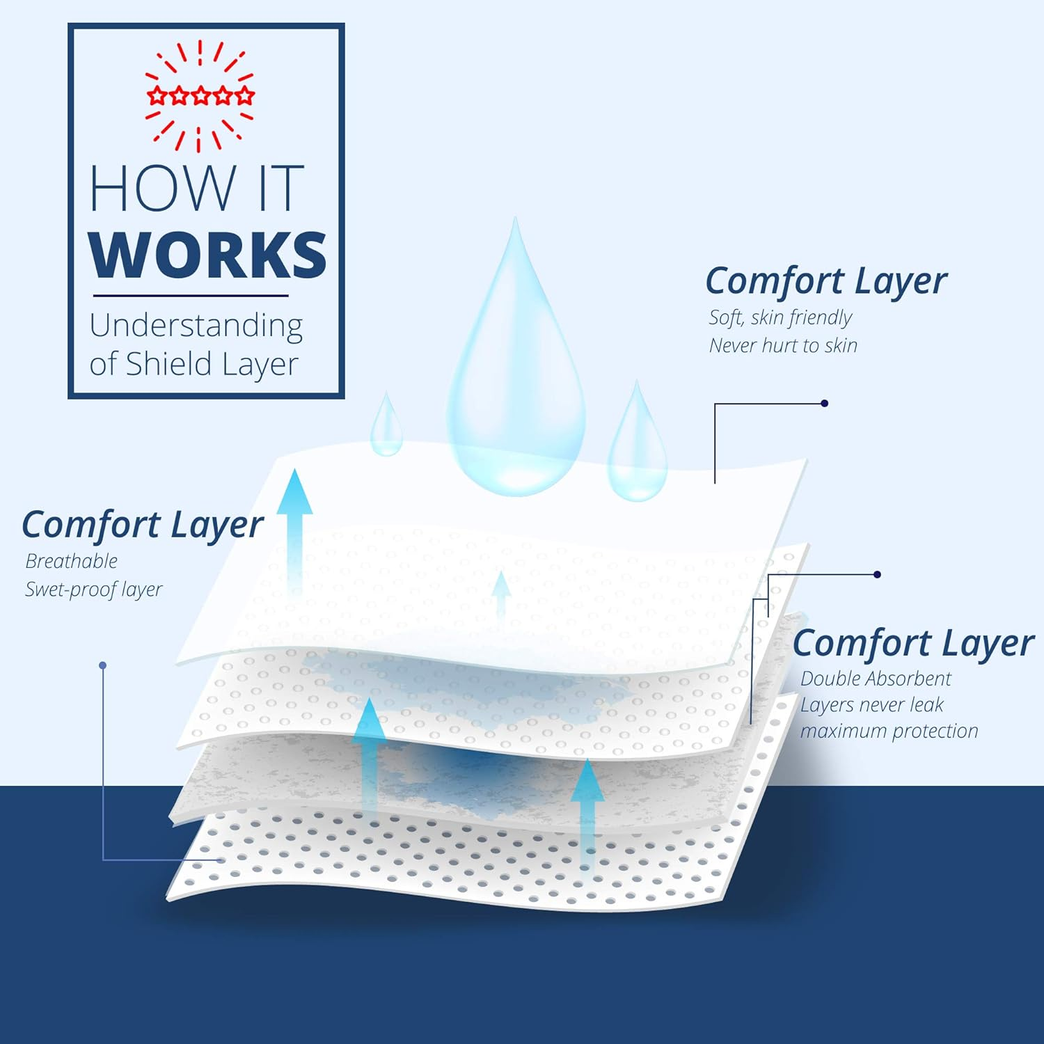 80 Pack Premium Quality Underarm Sweat Pads for Men and Women &ndash; No Odor No Stain Strong Adhesive &ndash; Invisible Armpit Pads